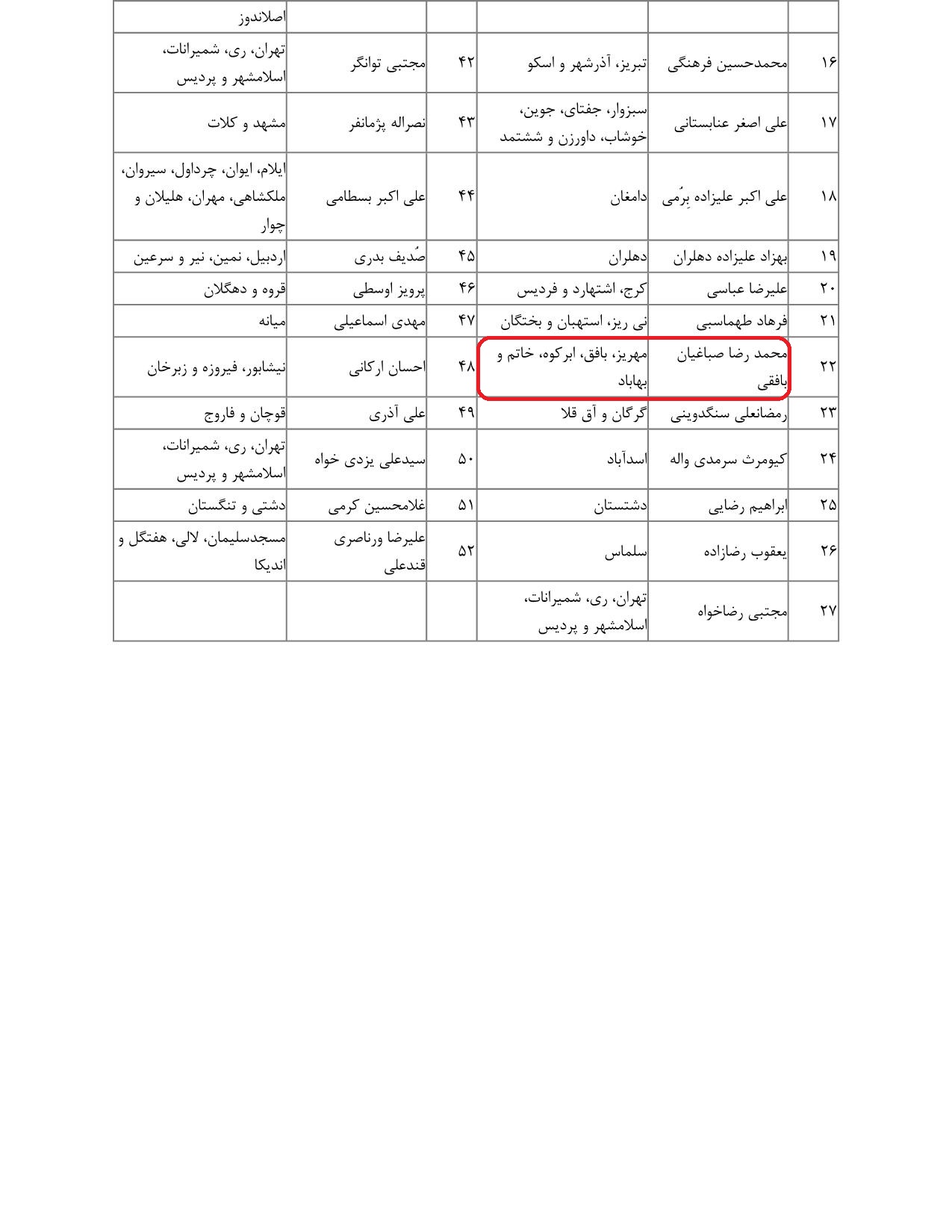 مشارکت محمدرضا صباغیان در تذکر به سید ابراهیم رئیسی ریاست محترم جمهور در خصوص  توقف بنگاه داری و فروش اموال مازاد