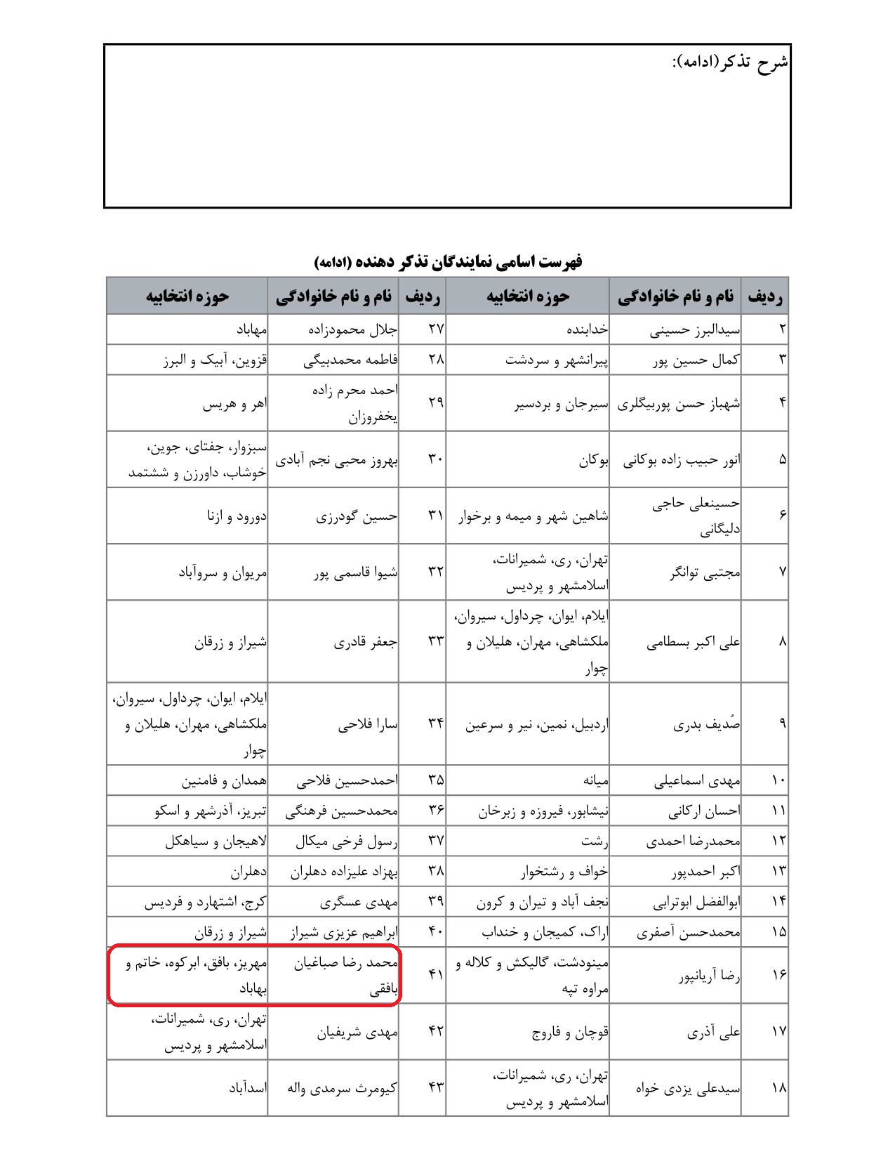 مشارکت محمدرضا صباغیان در تذکر به سید جواد ساداتی نژاد وزیر محترم جهاد کشاورزی در خصوص  وابستگی کشور به واردات نهاده های دامی