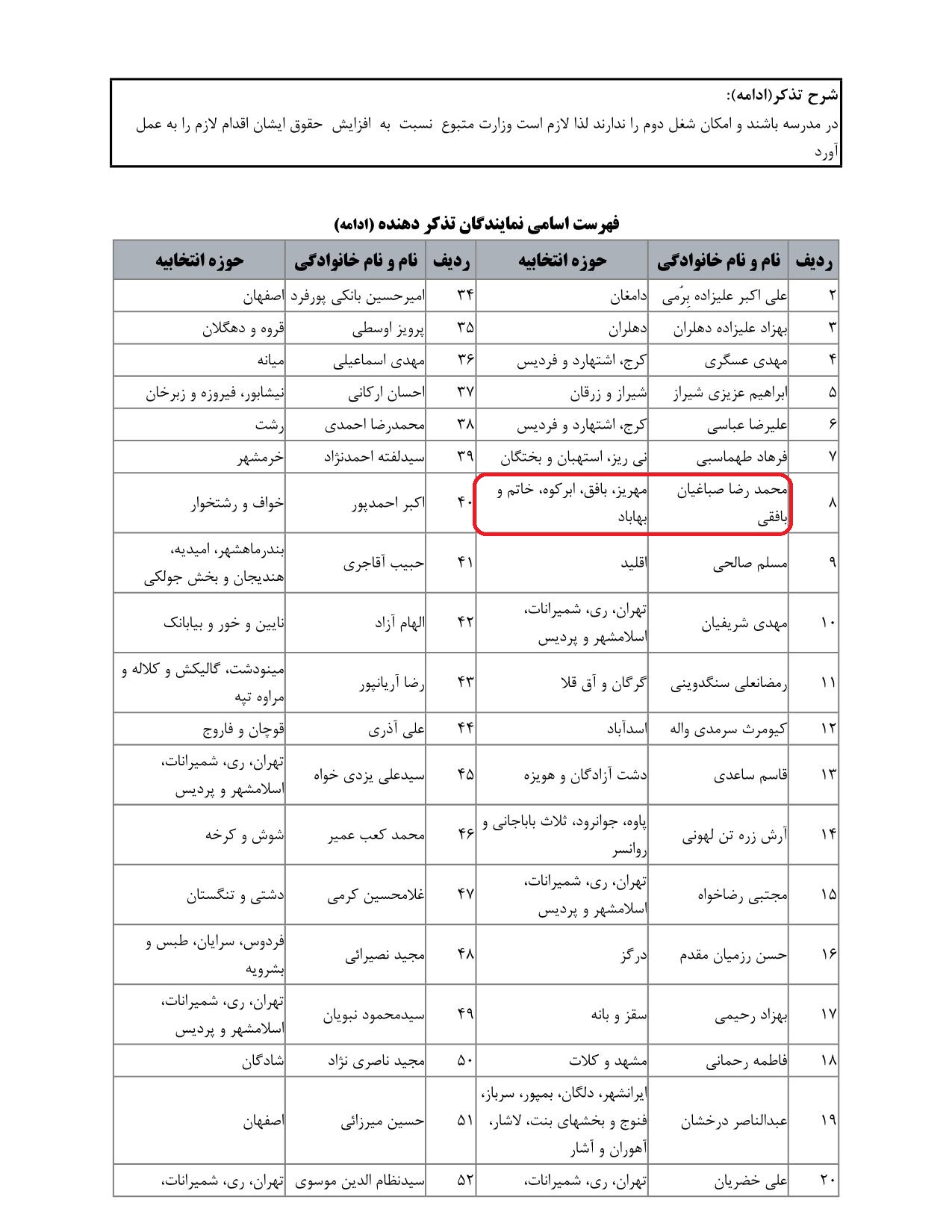 مشارکت محمدرضا صباغیان در تذکر به یوسف نوری وزیر محترم آموزش و پرورش در خصوص رتبه بندی معلمان