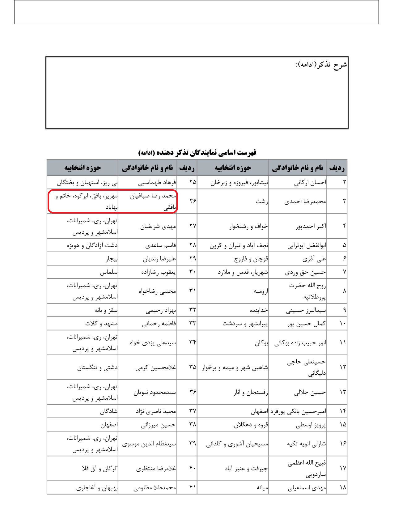 مشارکت محمدرضا صباغیان در تذکر به سیداحسان خاندوزی وزیر محترم امور اقتصادی و دارایی و سیدحمید سجادی‌هزاوه وزیر محترم ورزش و جوانان در خصوص مشکلات وام ازدواج و اشتغال جوانان