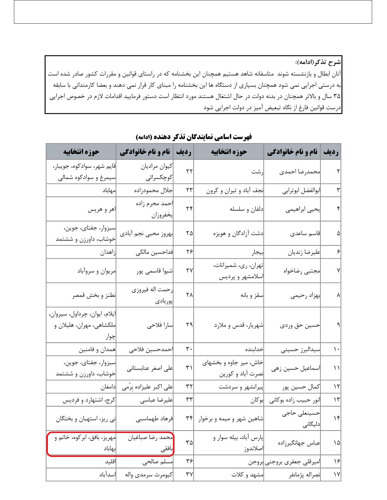 مشارکت محمدرضا صباغیان در تذکر به سید ابراهیم رئیسی ریاست محترم جمهور در خصوص بازنشسته کردن کارمندان بالای ۳۵ سال سابقه