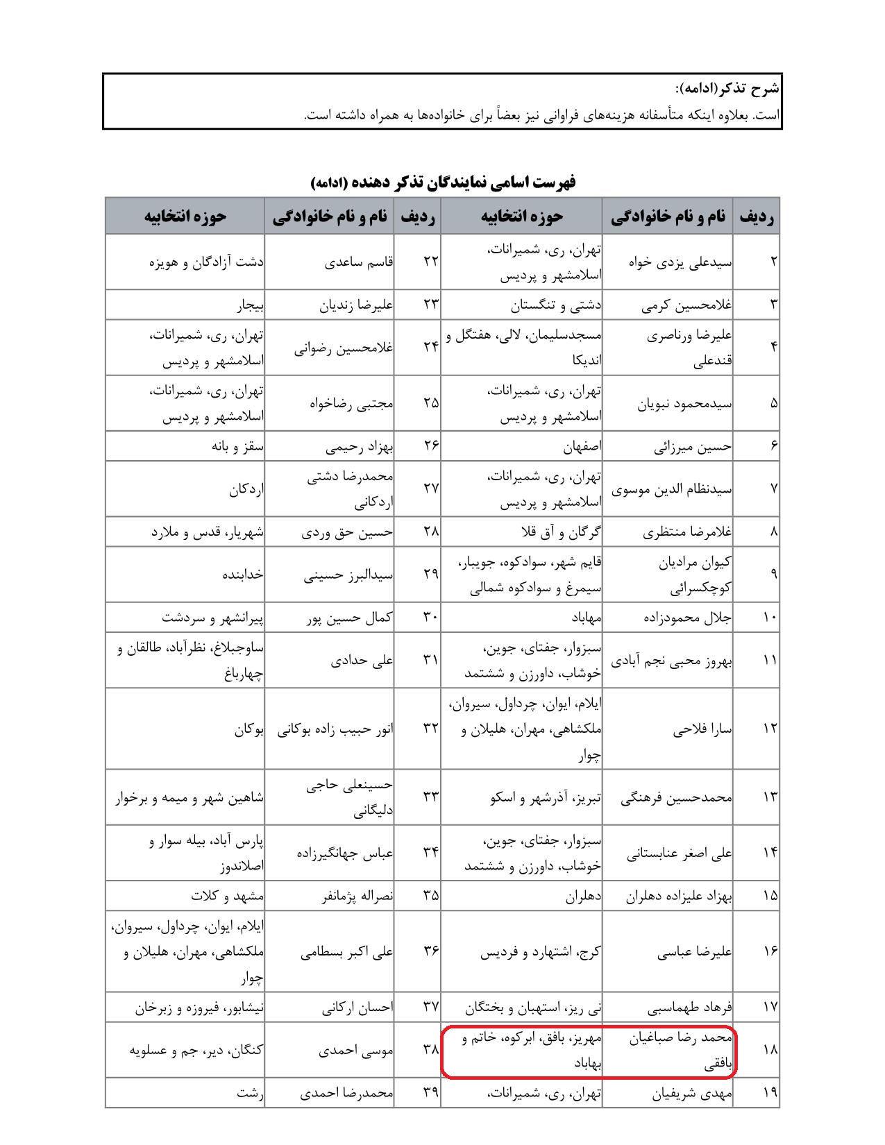 مشارکت محمدرضا صباغیان در تذکر به یوسف نوری وزیر محترم آموزش و پرورش در خصوص اوقات فراغت دانش آموزان