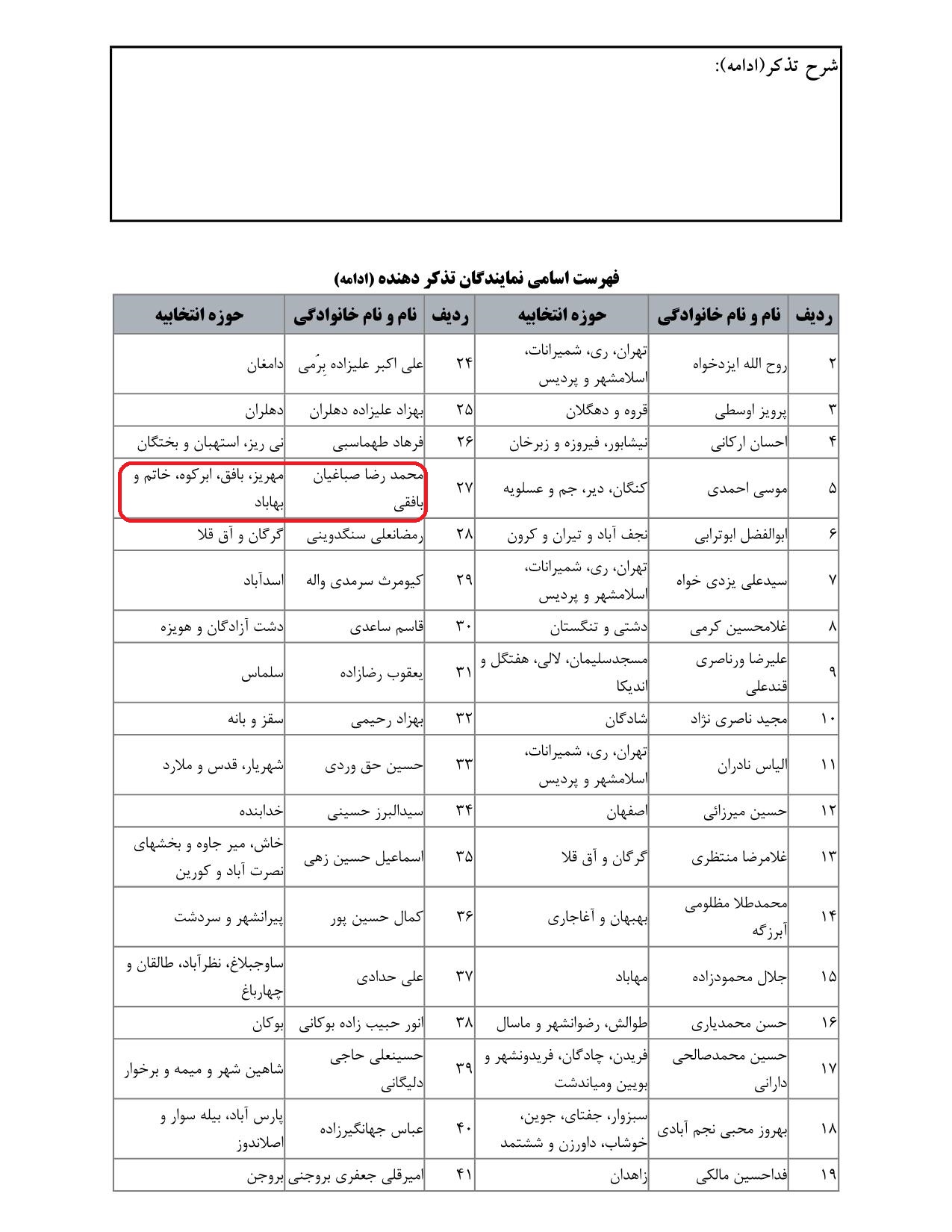 مشارکت محمدرضا صباغیان در تذکر به سید ابراهیم رئیسی ریاست محترم جمهور در خصوص تعلل سازمان برنامه و بودجه درارایه گزارش سیل