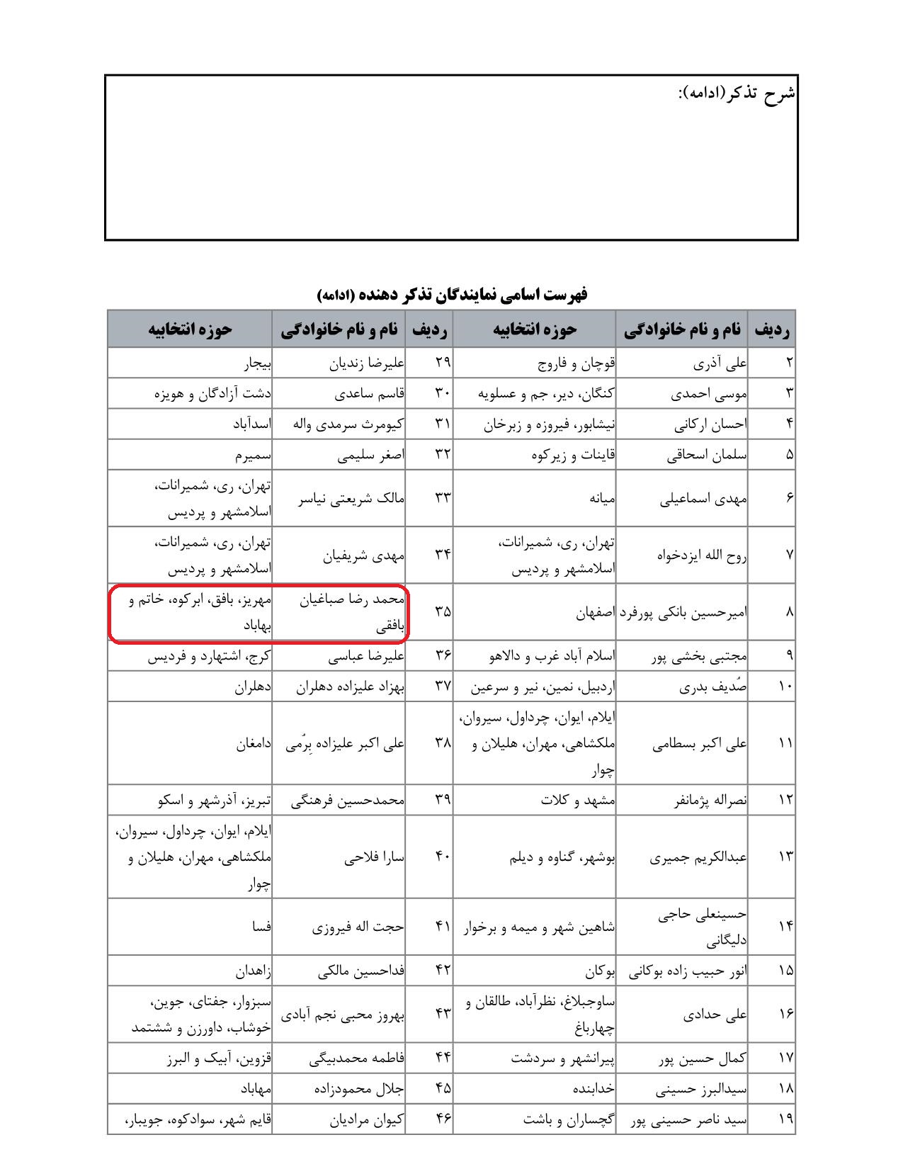 مشارکت محمدرضا صباغیان در تذکر به سیداحسان خاندوزی وزیر محترم امور اقتصادی و دارایی در خصوص  صاحبخانه هایی که اجاره پایین تر از عرف دریافت می کنند