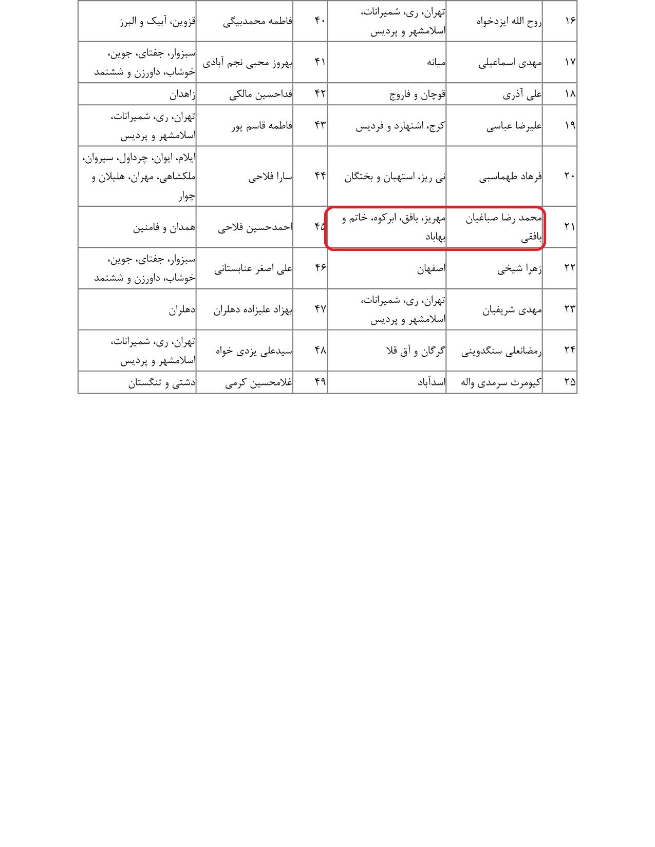 مشارکت محمدرضا صباغیان در تذکر به جواد اوجی وزیر محترم نفت در خصوص انتصاب بازنشستگان در مناصب کلیدی وزارت نفت