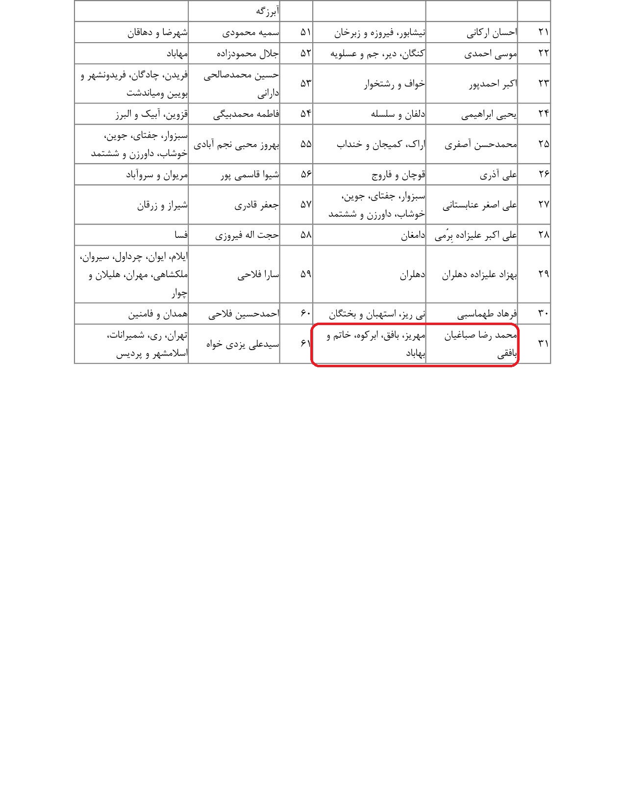 مشارکت محمدرضا صباغیان در تذکر به سید ابراهیم رئیسی ریاست  محترم جمهور در خصوص تسریع در همسان سازی حقوق بازنشستگان