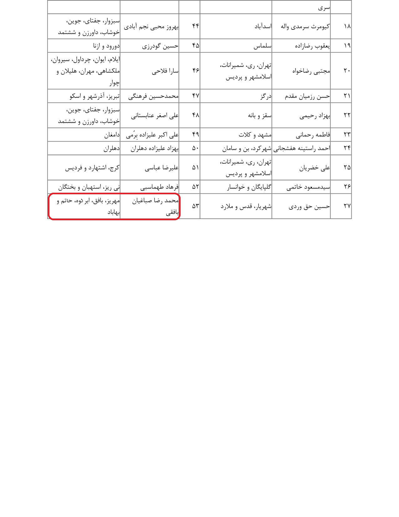 مشارکت محمدرضا صباغیان در تذکر به سیداحسان خاندوزی وزیرمحترم امور اقتصادی و دارایی درخصوص حجم کمرشکن سود بانکی برای تسهیلاتی از قبیل تسهیلات اشتغال زایی