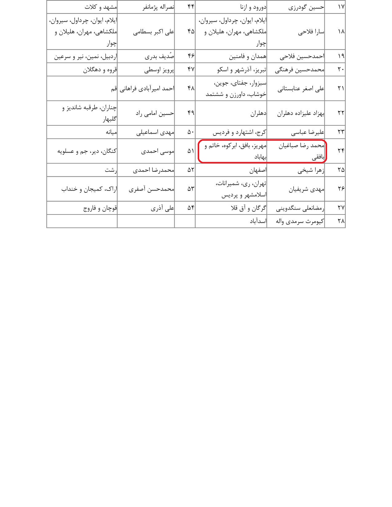 مشارکت محمدرضا صباغیان در تذکر به بهرام عین اللهی وزیر محترم بهداشت ، درمان و آموزش پزشکی در خصوص  ممانعت از تعدیل و پایان کار پرستاران و نیروهای طرحی کرونا