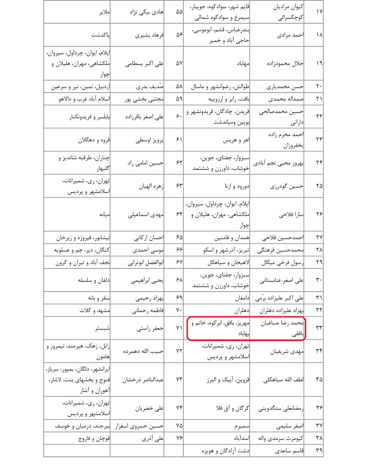 مشارکت محمدرضا صباغیان در تذکر به رستم قاسمی وزیر محترم راه و شهرسازی در خصوص  تسریع در اجرای نهضت ملی مسکن