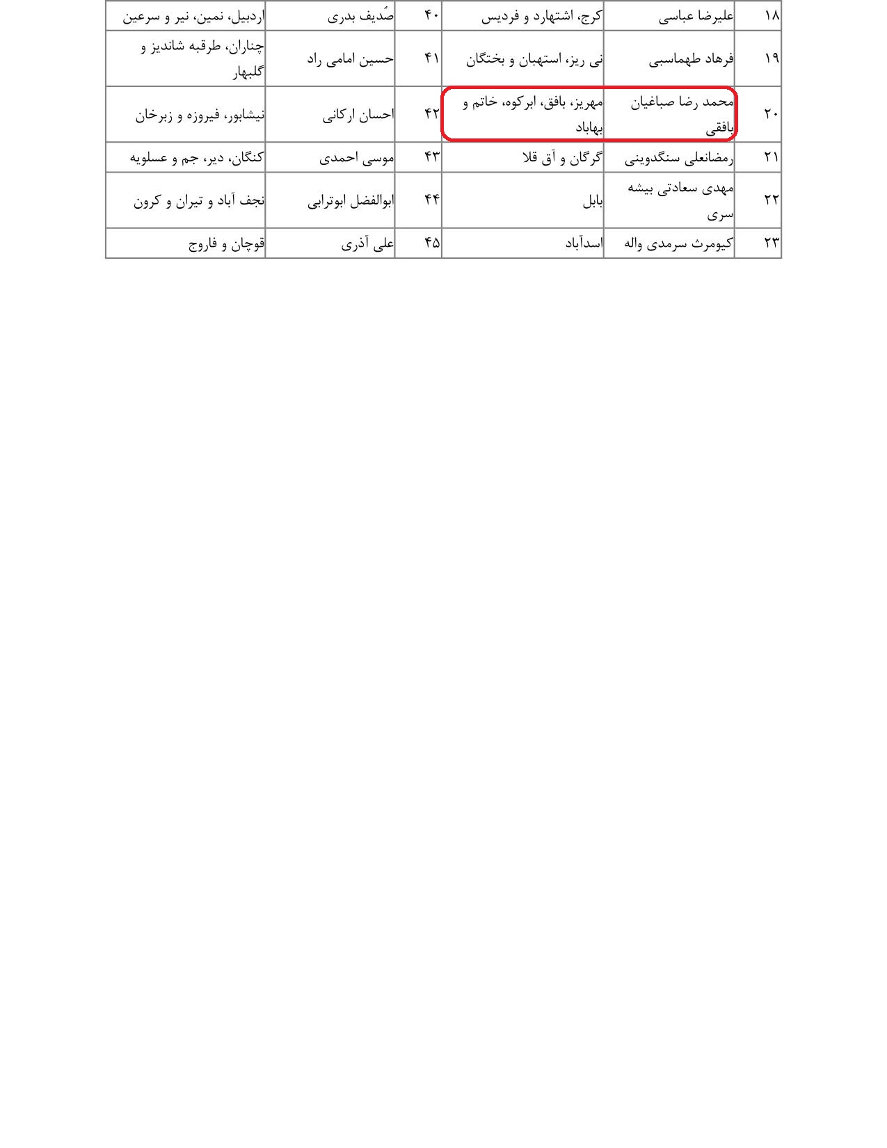 مشارکت محمدرضا صباغیان در تذکر به یوسف نوری وزیر محترم آموزش و پرورش در خصوص  اعلام نتایج آزمون استخدامی آموزش و پرورش