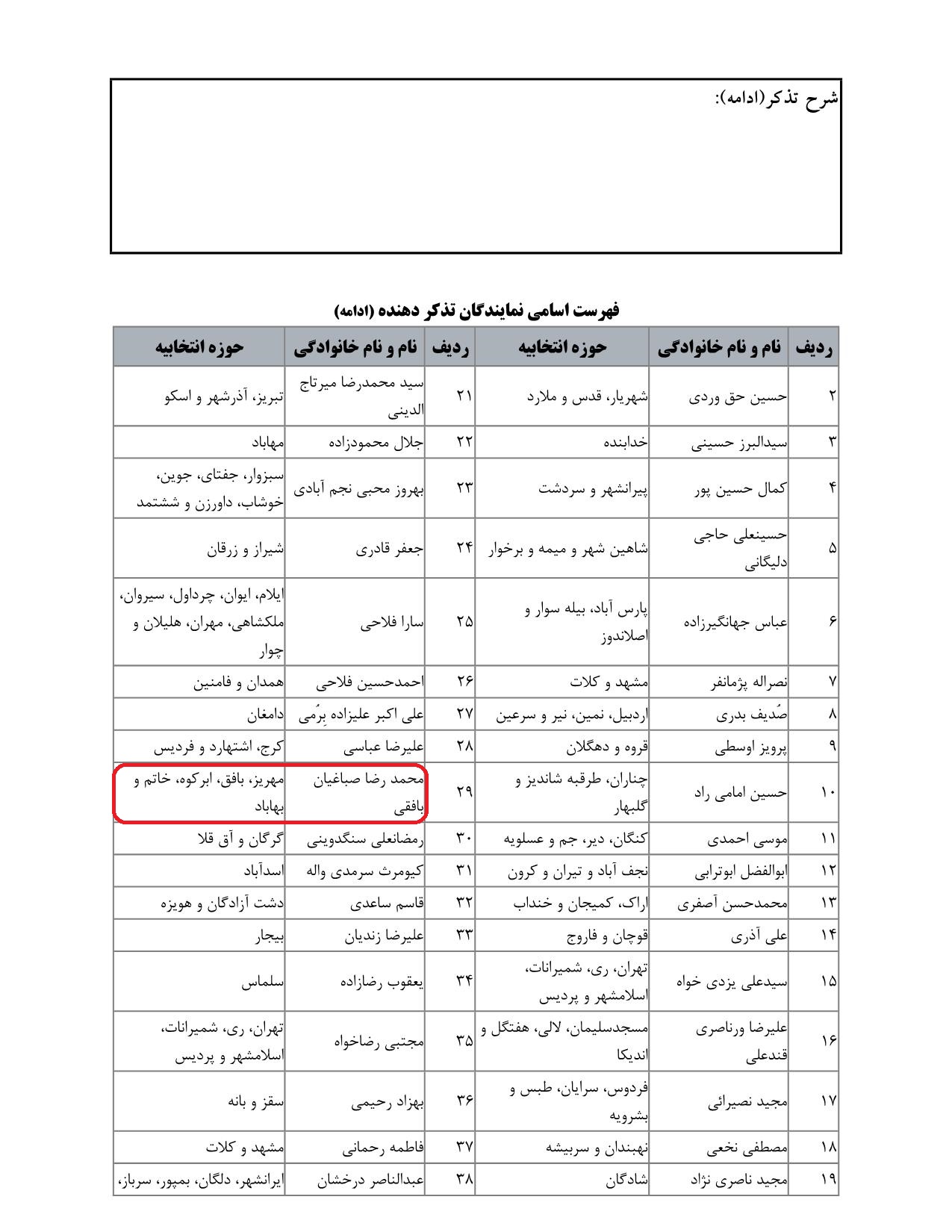 مشارکت محمد رضا صباغیان در تذکر کتبی به امین حسین رحیمی وزیر محترم دادگستری در خصوص بلا تکلیفی شرکت کنندگان در آزمون مرکز مشاوران قوه قضائیه