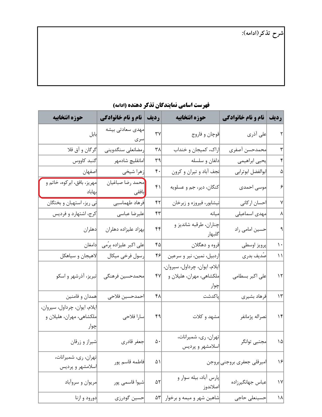 مشارکت محمدرضا صباغیان در تذکر به یوسف نوری وزیر محترم آموزش و پرورش در خصوص تاخیردر پرداخت پاداش بازنشستگی فرهنگیان