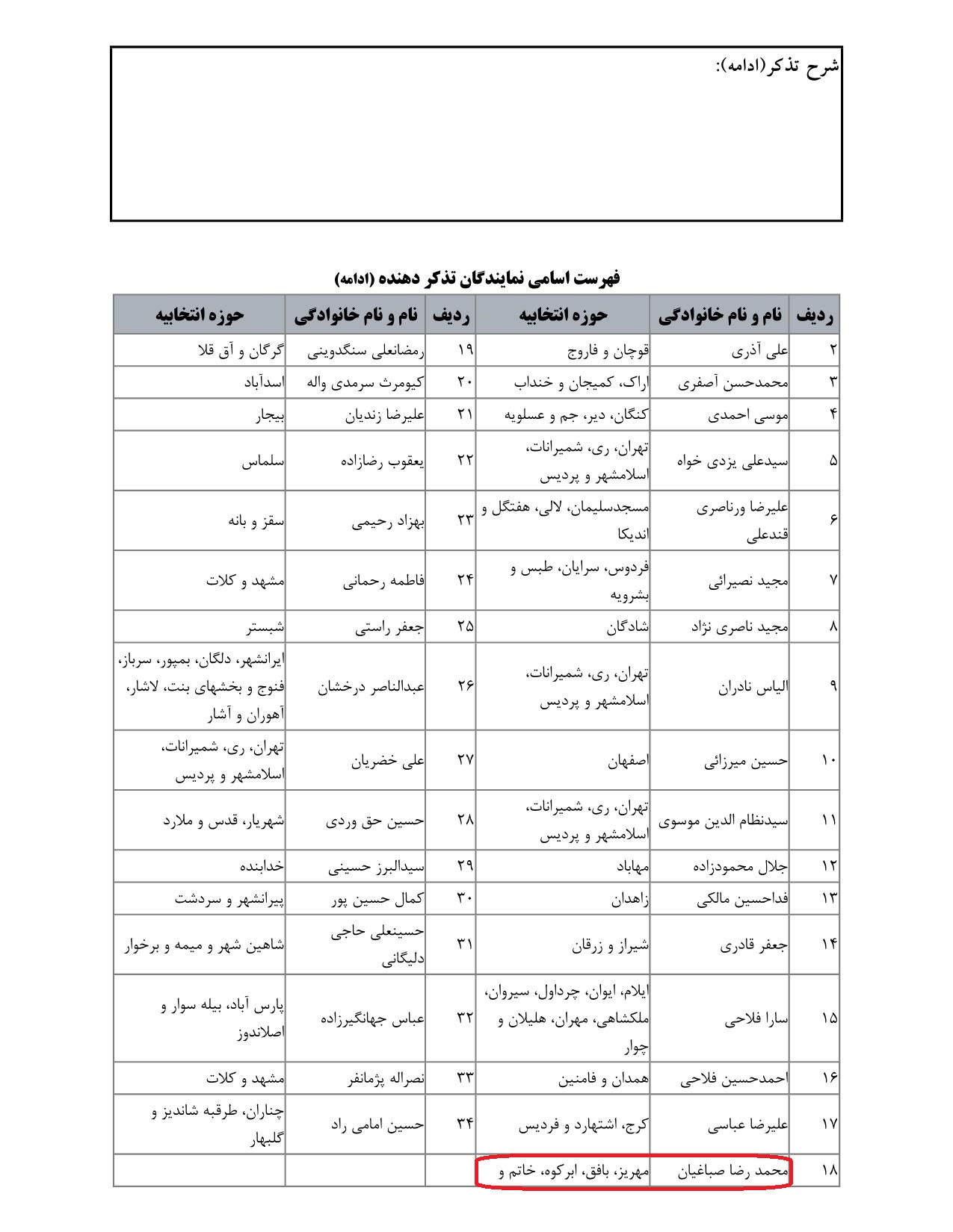 مشارکت محمد رضا صباغیان در تذکر کتبی به امین حسین رحیمی وزیر محترم دادگستری درخصوص تسریع در اعلام نتایج آزمون مشاوران قوه قضاییه