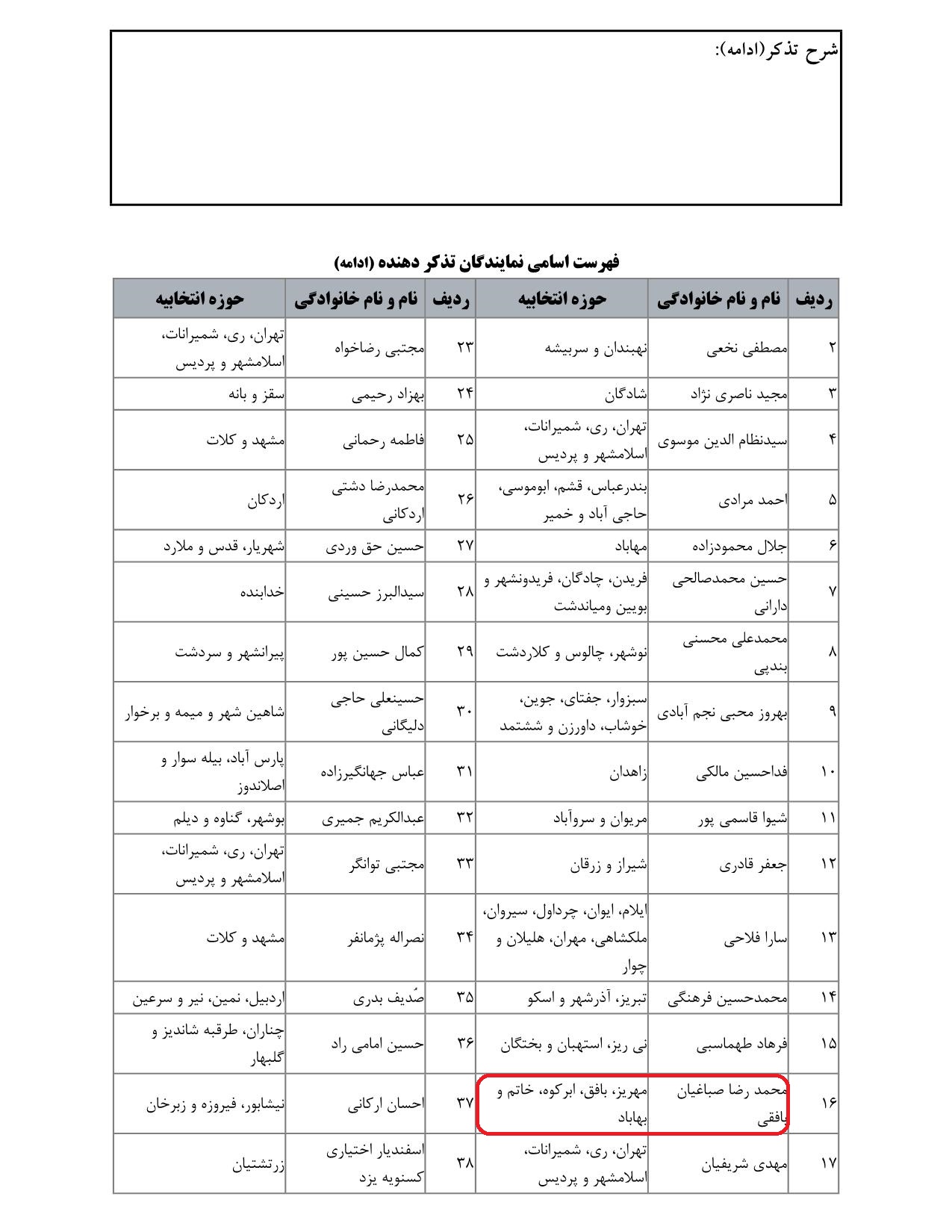 مشارکت محمدرضا صباغیان در تذکر به بهرام عین اللهی وزیر محترم بهداشت ، درمان و آموزش پزشکی در خصوص علت کاهش وعدم افزایش حقوق (دانشجویان ) دستیاران تخصصی phd