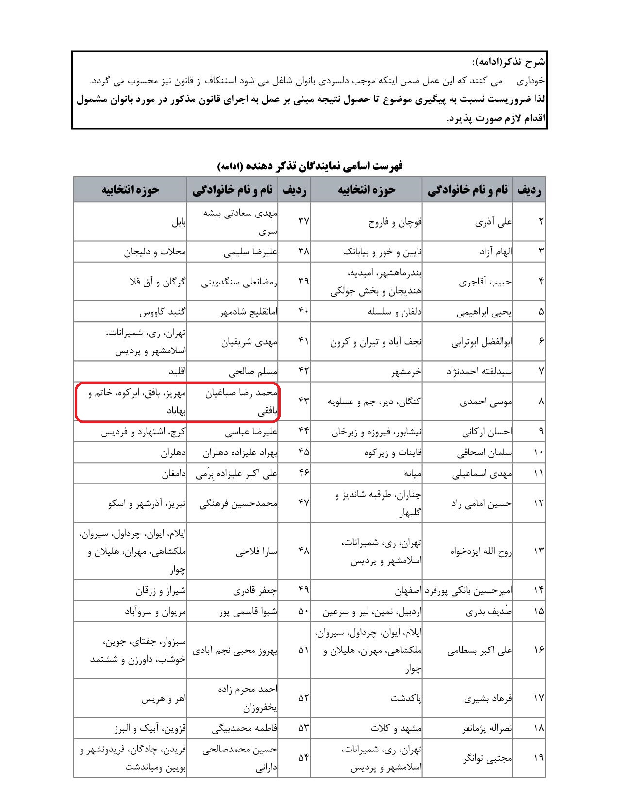 مشارکت محمدرضا صباغیان در تذکر به محمدرضا آشتیانی وزیرمحترم دفاع و پشتیبانی نیروهای مسلح درخصوص پرداخت حق اولاد و حق عائله مندی بانوان شاغل