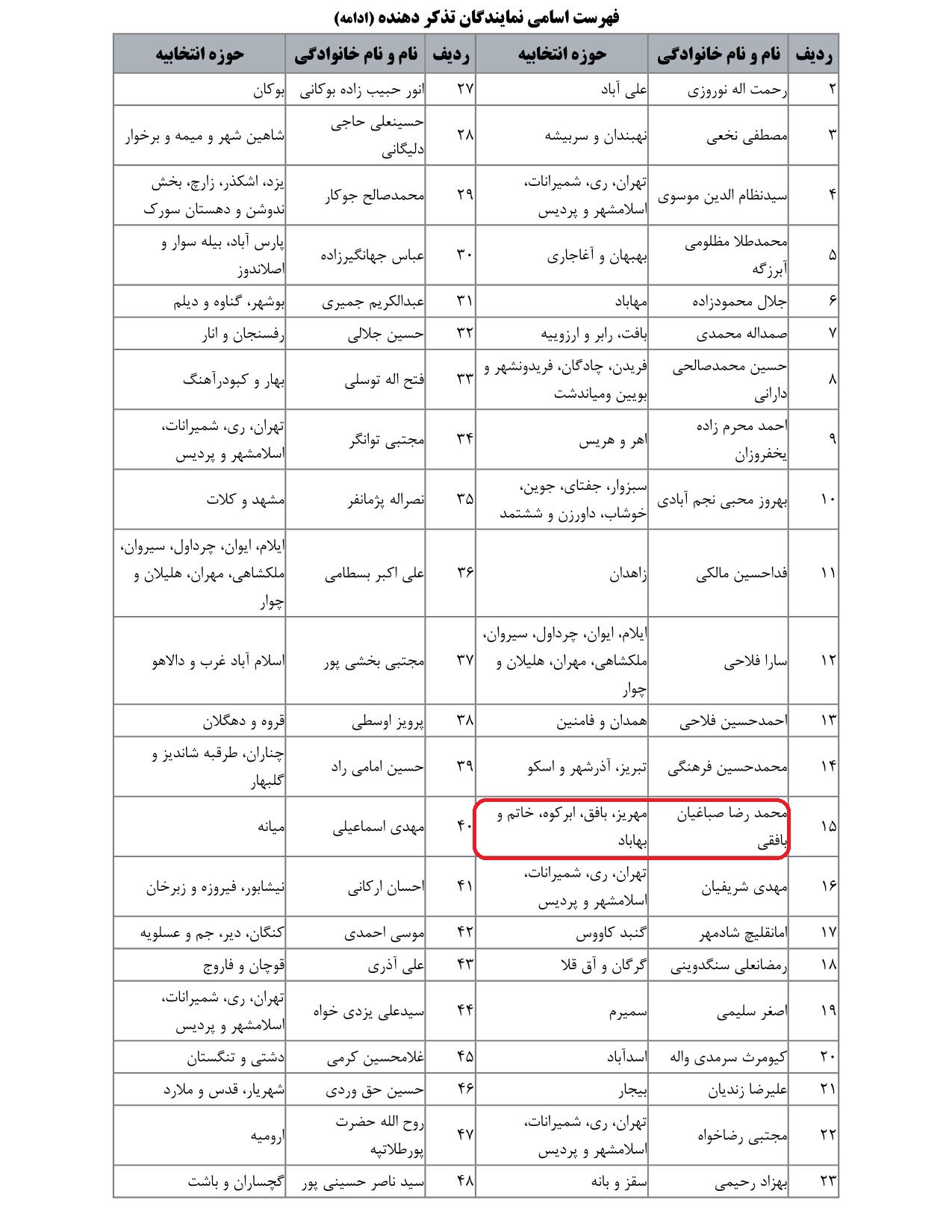 مشارکت محمدرضا صباغیان در تذکر به رستم قاسمی وزیر محترم راه و شهرسازی در خصوص شرا یط سخت مسکن ملی