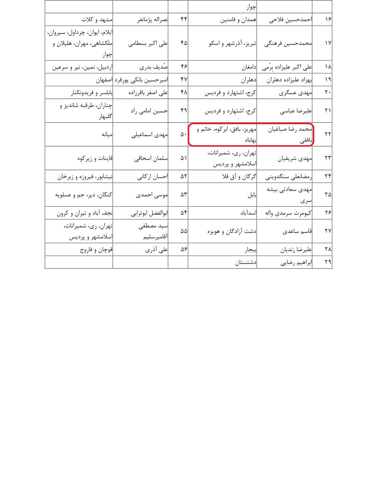 مشارکت محمدرضا صباغیان در تذکر به سیداحسان خاندوزی وزیر محترم امور اقتصادی و دارایی در خصوص گزارش به مجلس شورای اسلامی در خصوص اخذ مالیات از خانه ها و باغ ویلاهای گران قیمت