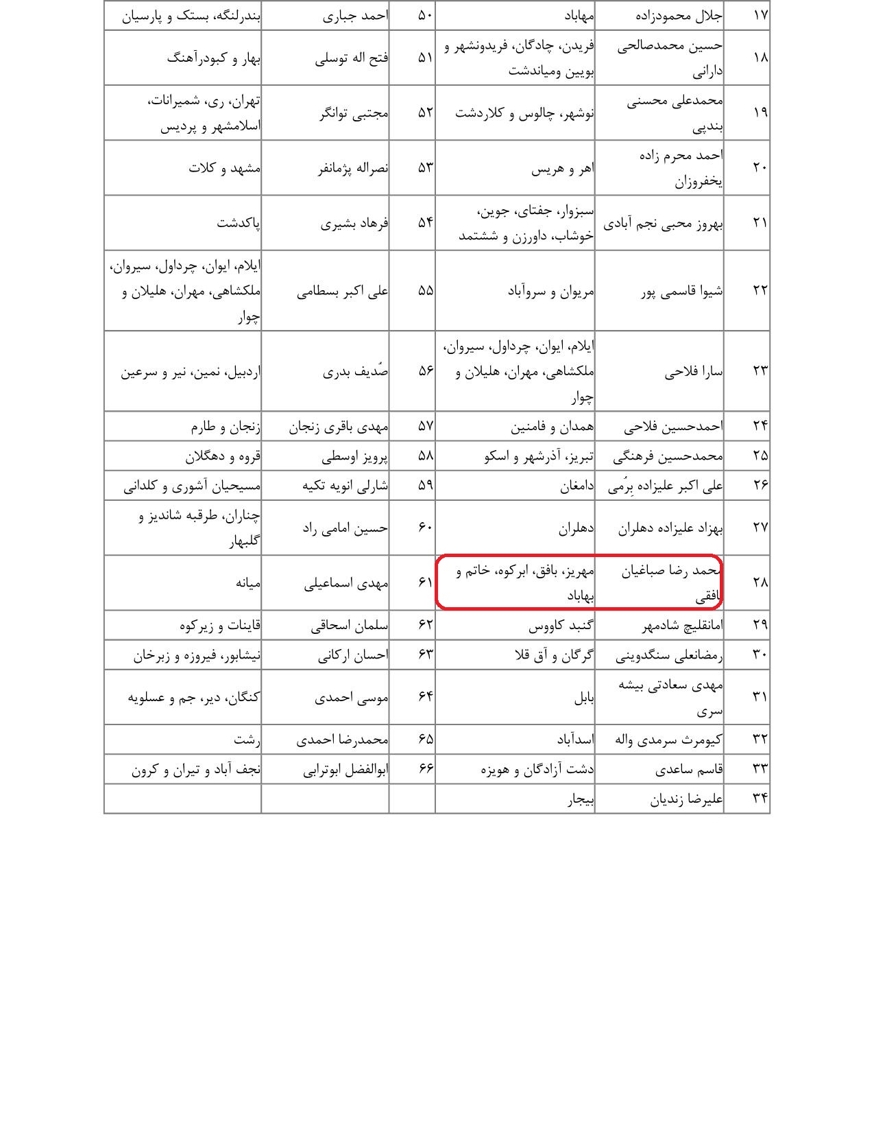 مشارکت محمدرضا صباغیان در تذکر به سید ابراهیم رئیسی ریاست محترم جمهور در خصوص پرداخت حق الزحمه اضافه کار معلمان عزیز به صورت ماهانه وهمچنین  پرداخت پاداش پایان خدمت فرهنگیان بازنشسته سال ۱۴۰۰