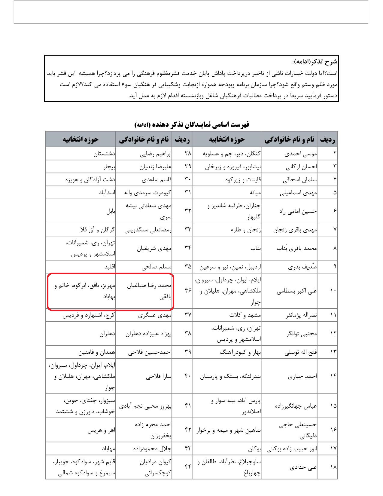 مشارکت محمدرضا صباغیان در تذکر به یوسف نوری وزیر محترم آموزش و پرورش در خصوص پرداخت حق الزحمه اضافه کار معلمان عزیز به صورت ماهانه وپرداخت پاداش پایان خدمت فرهنگیان بازنشسته سال1400