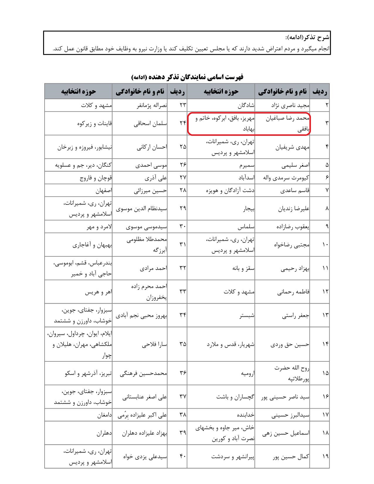 مشارکت محمدرضا صباغیان در تذکر به علی اکبر محرابیان وزیر محترم نیرو در خصوص عدم کسر پروانه در تعادل بخشی چاههای کشاورزی