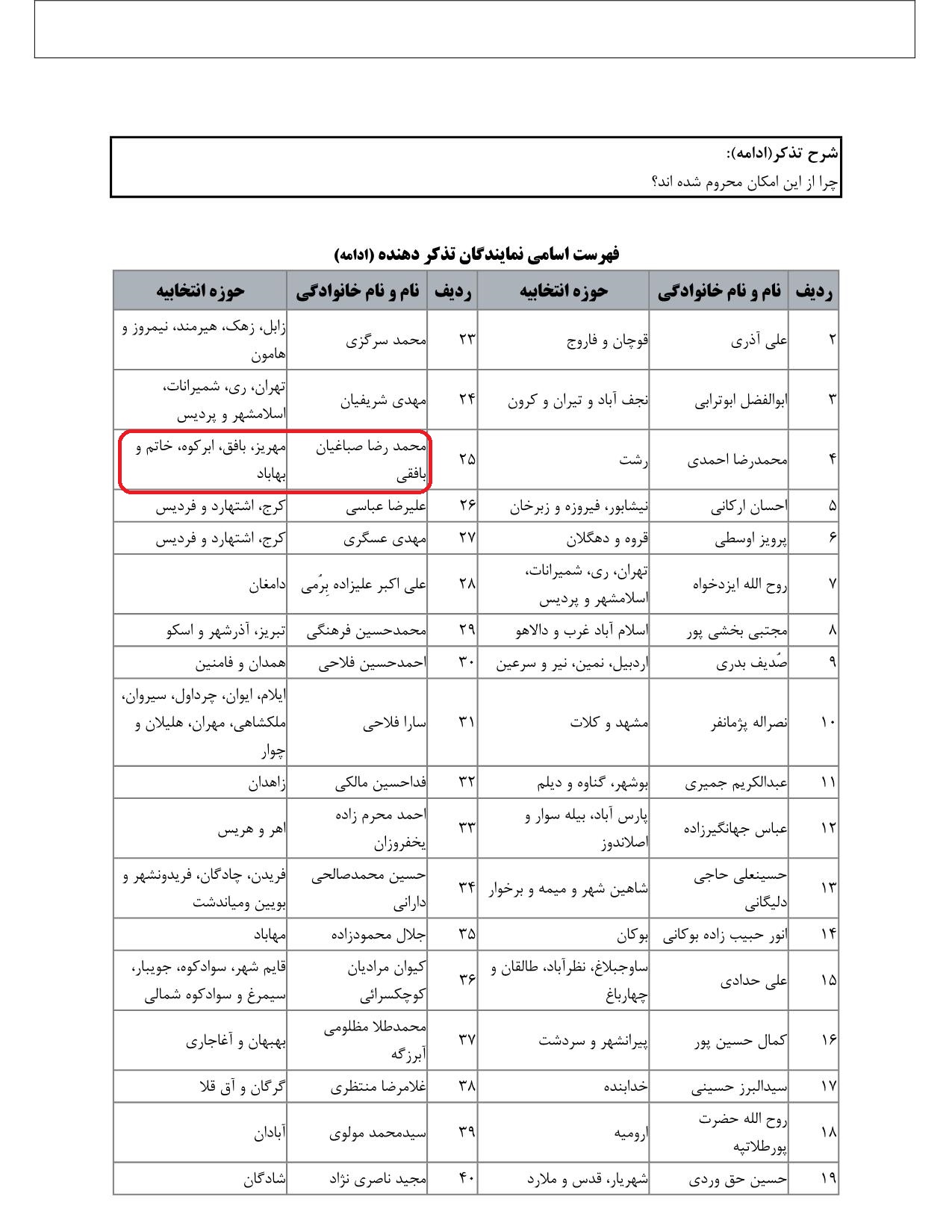 مشارکت محمدرضا صباغیان در تذکر به رستم قاسمی وزیر محترم راه و شهرسازی در خصوص اجازه تردد از بزرگراه غدیر