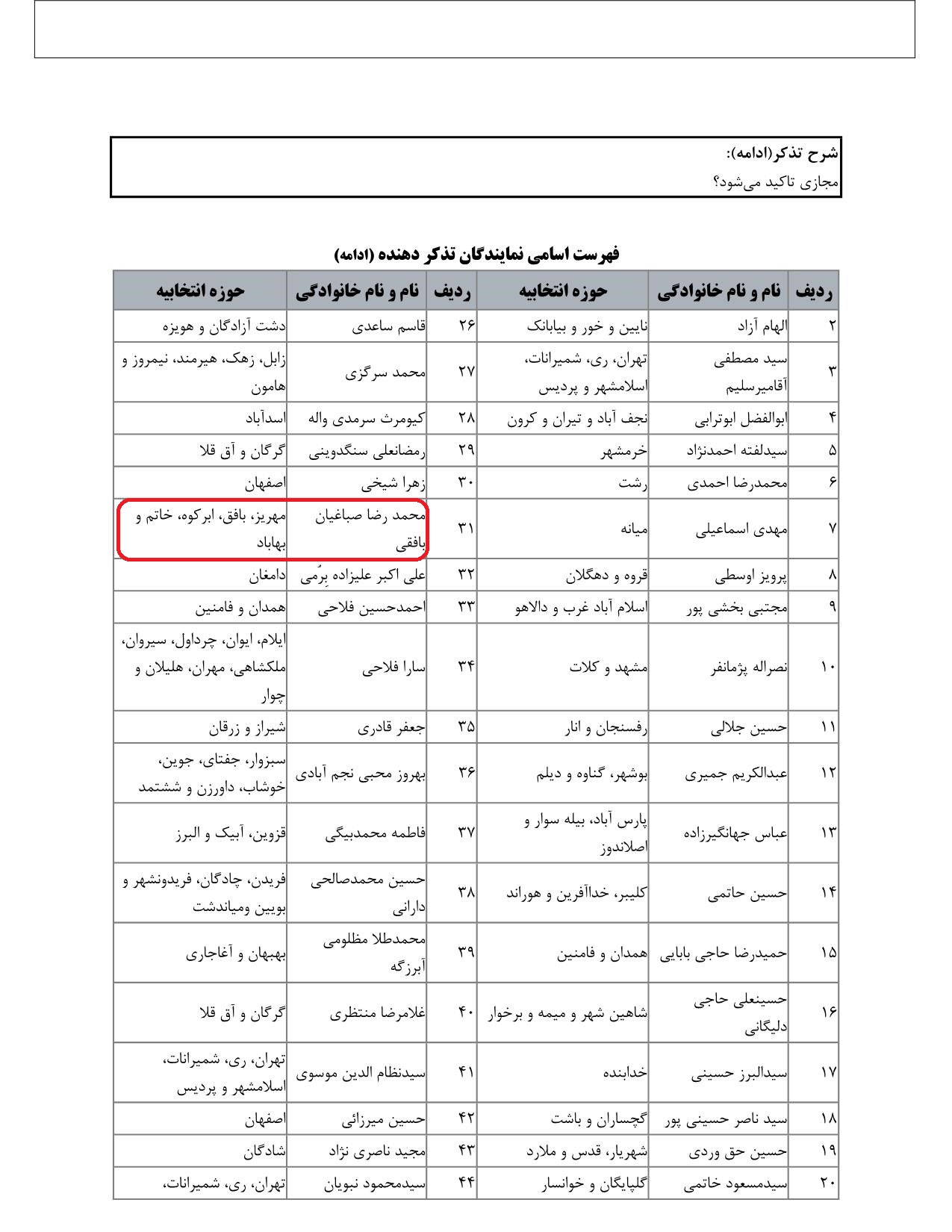 مشارکت محمدرضا صباغیان در تذکر به سید ابراهیم رئیسی رییس جمهور محترم و عیسی زارع پور وزیرمحترم ارتباطات و فناوری اطلاعات در خصوص تولید گوشی تلفن همراه ساخت داخل با قیمت مناسب