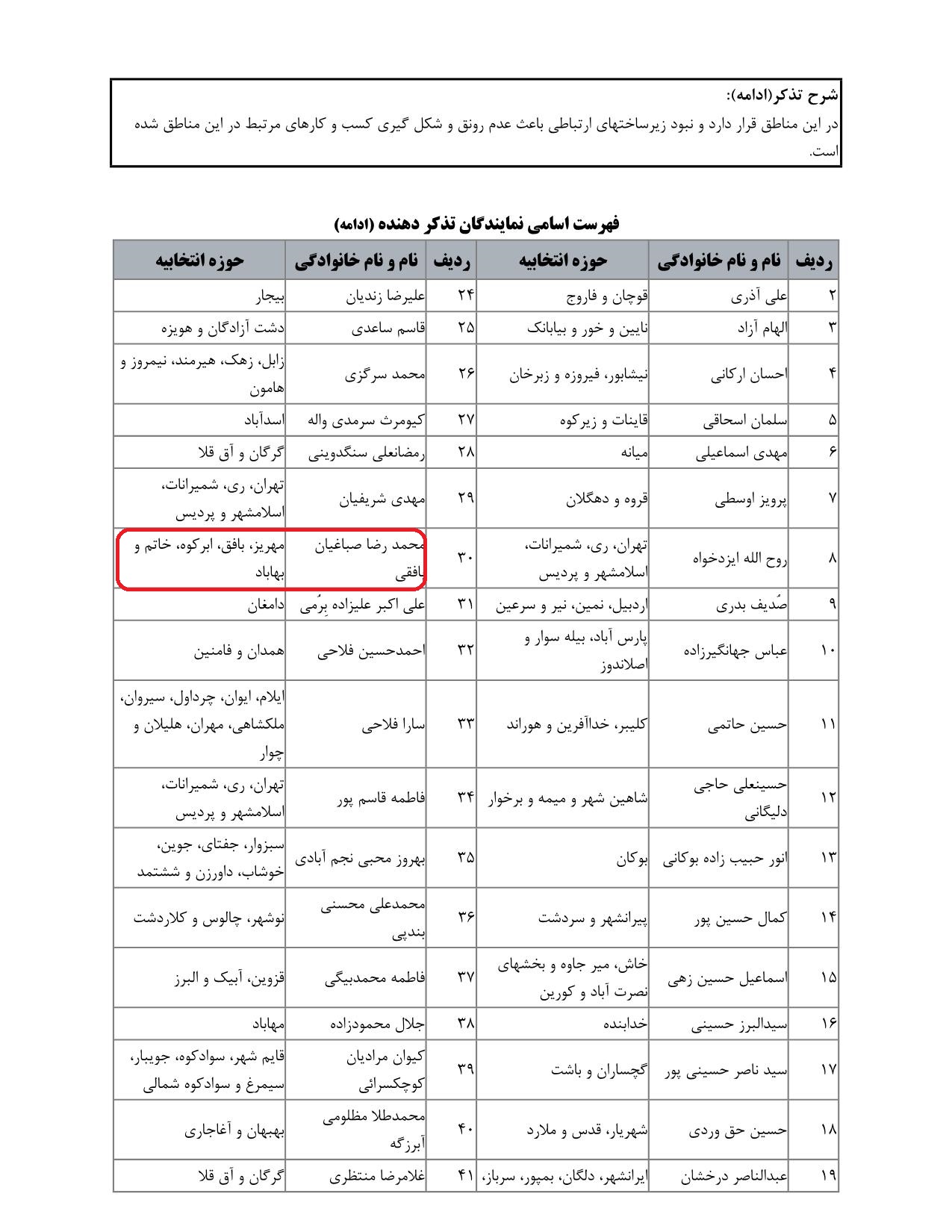 مشارکت محمدرضا صباغیان در تذکر به عیسی زارع پور وزیر محترم ارتباطات و فناوری اطلاعات در خصوص  عدم پوشش ارتباطی مناطق کویری