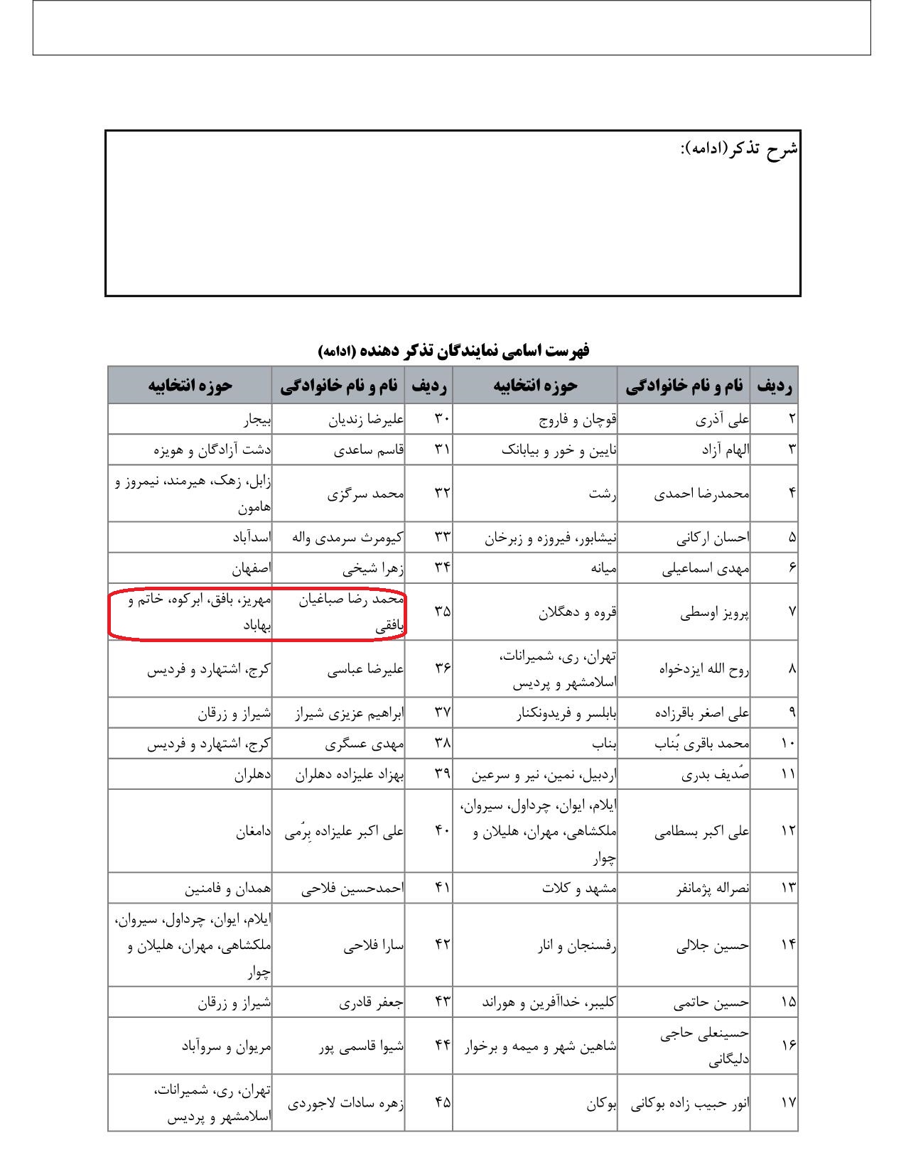 مشارکت محمدرضا صباغیان در تذکر به سید ابراهیم رئیسی ریاست محترم جمهور در خصوص نظام یکپارچه پرداخت حقوق و دستمزد