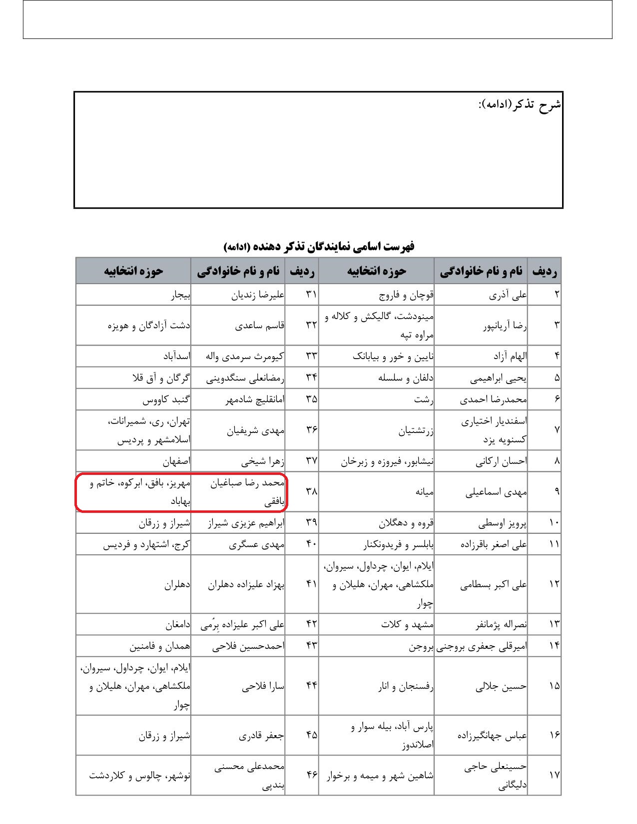 مشارکت محمدرضا صباغیان در تذکر به یوسف نوری وزیر محترم آموزش و پرورش در خصوص پرداخت پاداش پایان خدمت فرهنگیان عزیز