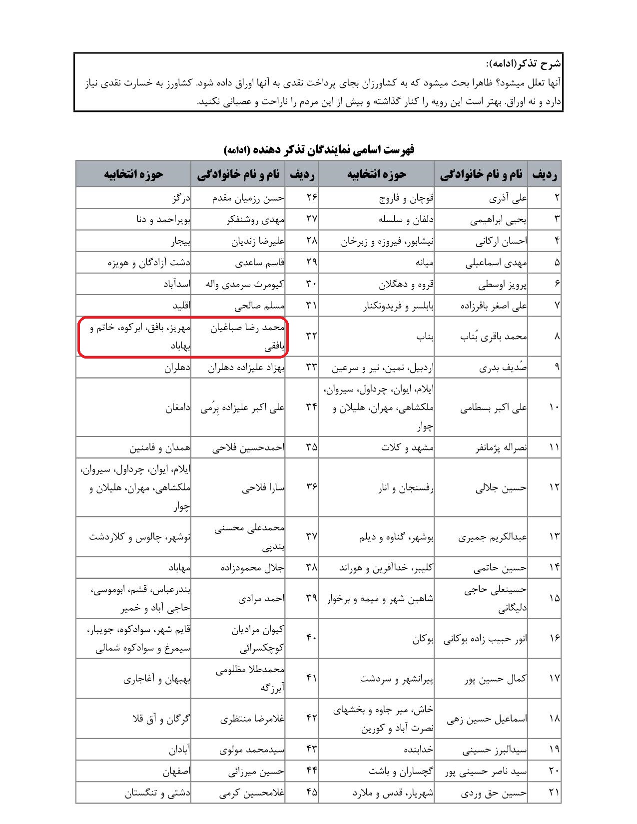 مشارکت محمدرضا صباغیان در تذکر به سید ابراهیم رئیسی ریاست محترم جمهور در خصوص پرداخت خسارات بیمه خشکسالی به صورت نقد