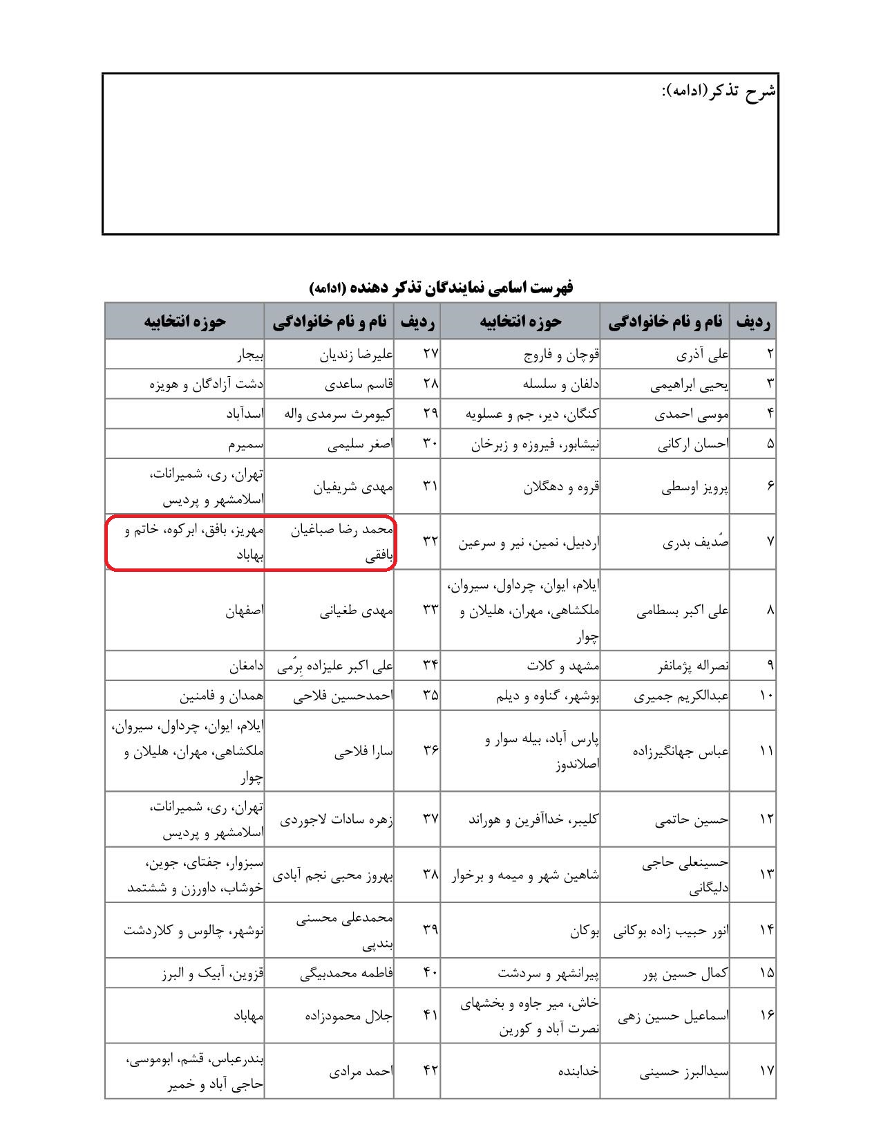 مشارکت محمدرضا صباغیان در تذکر به سیدحمید سجادی‌هزاوه وزیر محترم ورزش و جوانان و  یوسف نوری وزیر محترم آموزش و پرورش در خصوص  عدم ارایه گزارش های سه ماهه