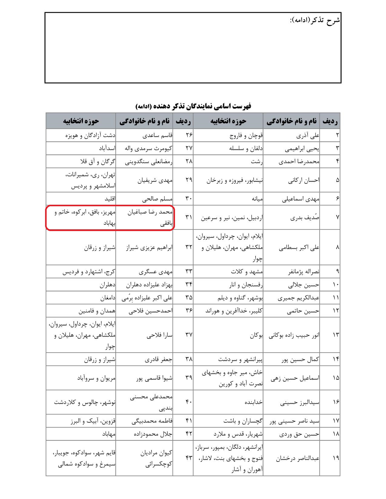 مشارکت محمدرضا صباغیان در تذکر به سید جواد ساداتی نژاد وزیر محترم جهاد کشاورزی در خصوص  افزایش قیمت جو