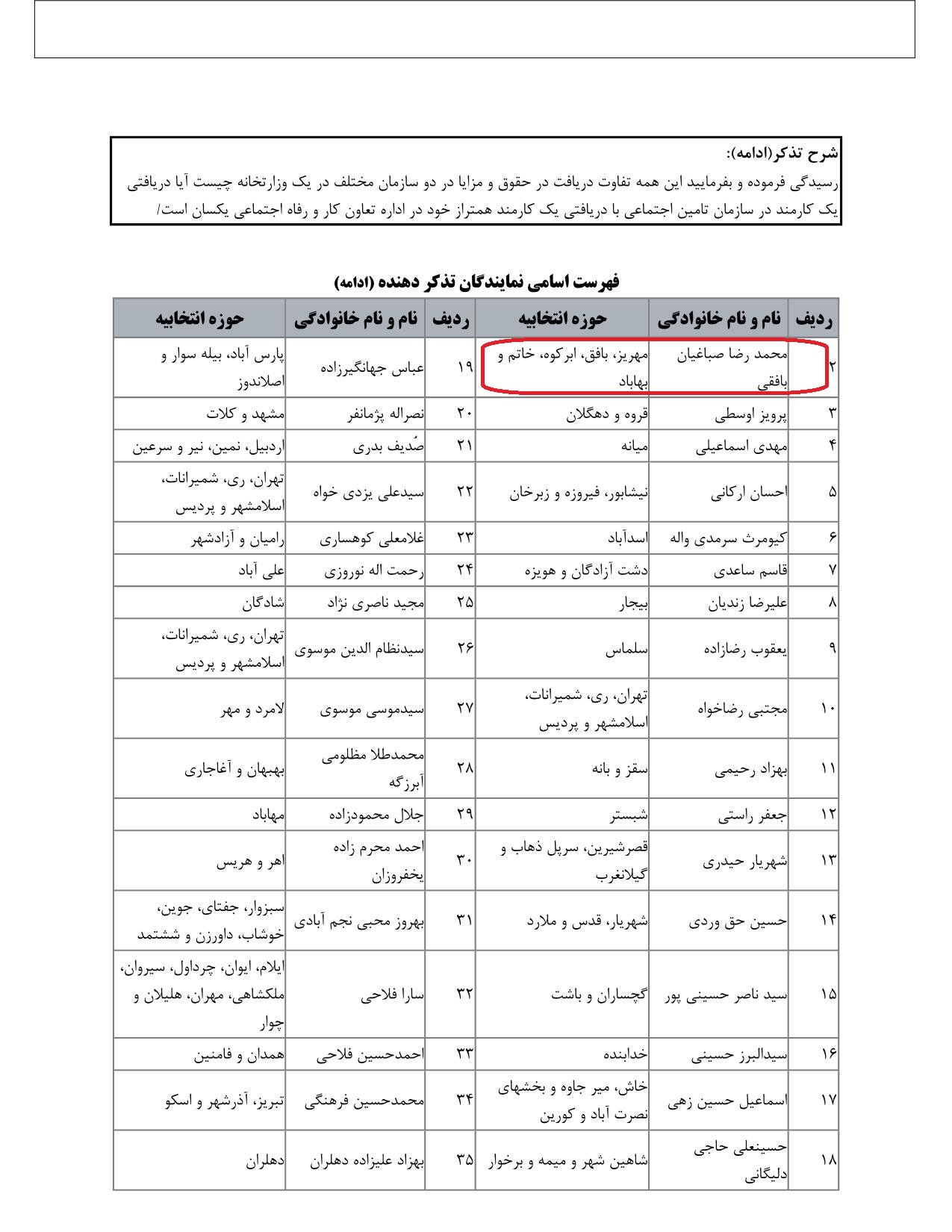 مشارکت محمدرضا صباغیان در تذکر به سید ابراهیم رئیسی ریاست محترم جمهور در خصوص کمبود شدید نیرو در ادارات کار و رفاه اجتماعی وحداقل حقوق و مزایا