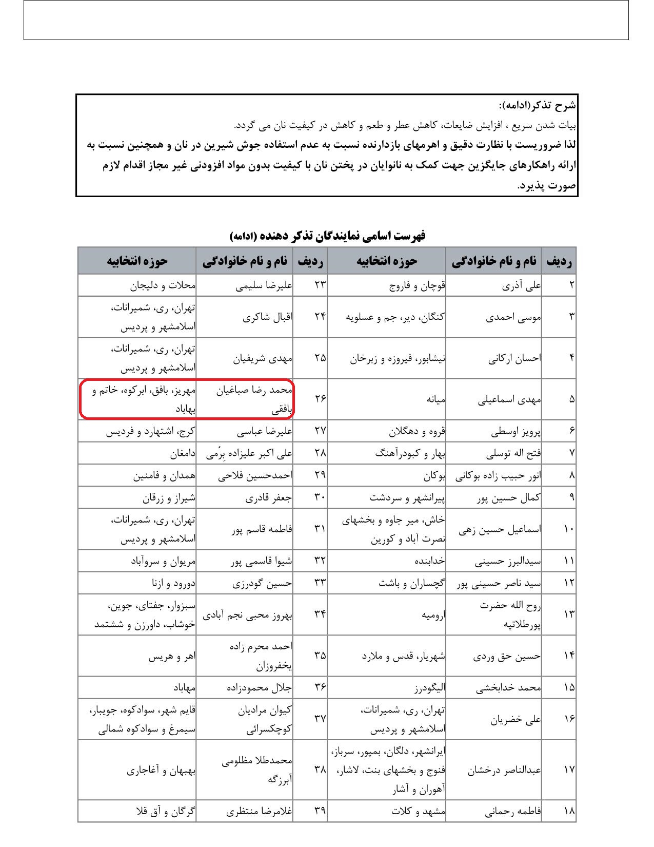 مشارکت محمدرضا صباغیان در تذکر به سیدرضا فاطمی‌امین وزیر محترم صنعت ، معدن و تجارت و  بهرام عین اللهی وزیر محترم بهداشت ، درمان و آموزش پزشکی و سید جواد ساداتی نژاد وزیر محترم جهاد کشاورزی درخصوص نظارت  دقیق بر واحدهای نانوایی به منظور عدم استفاده از جوش شیرین در خمیر نان