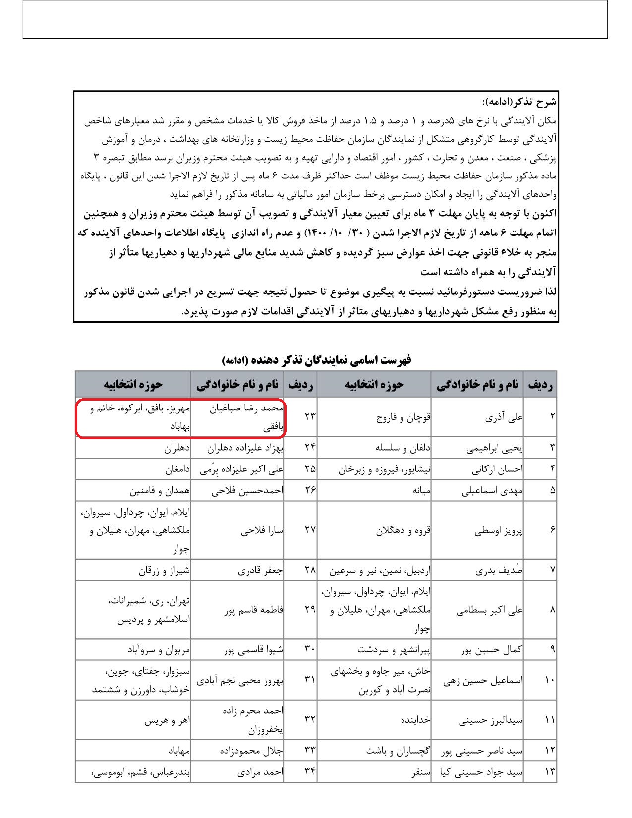 مشارکت محمدرضا صباغیان در تذکر به سید ابراهیم رئیسی ریاست محترم جمهور در خصوص تسریع در مسیر مراحل بررسی و تصویب تکالیف مندرج درماده ۲۷ قانون مالیات بر ارزش افزوده