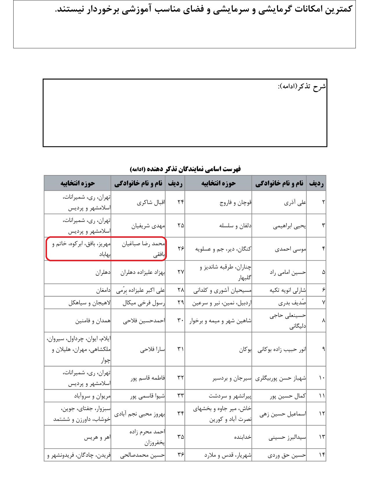 مشارکت محمدرضا صباغیان در تذکر به یوسف نوری وزیر محترم آموزش و پرورش در خصوص  اینکه چرا نسبت به فضای آموزشی مدارس کشور ، سرانه آموزشی، تجهیزات و امکانات کمک آموزشی و همچنین نسبت به هزینه های مدارس هیچگونه تدبیری اندیشیده نشده است؟