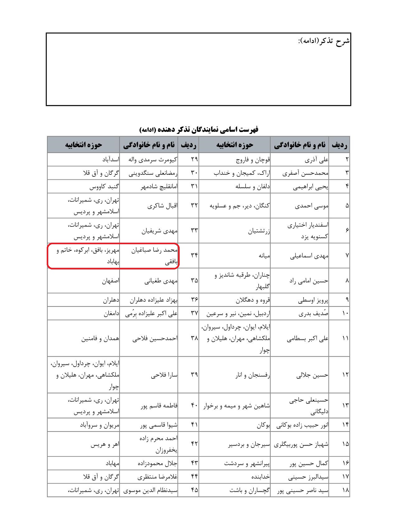 مشارکت محمدرضا صباغیان در تذکر به سیداحسان خاندوزی وزیر محترم امور اقتصادی و دارایی در خصوص بی توجهی بانکها به تسهیلات خرد خانواده های نیازمند