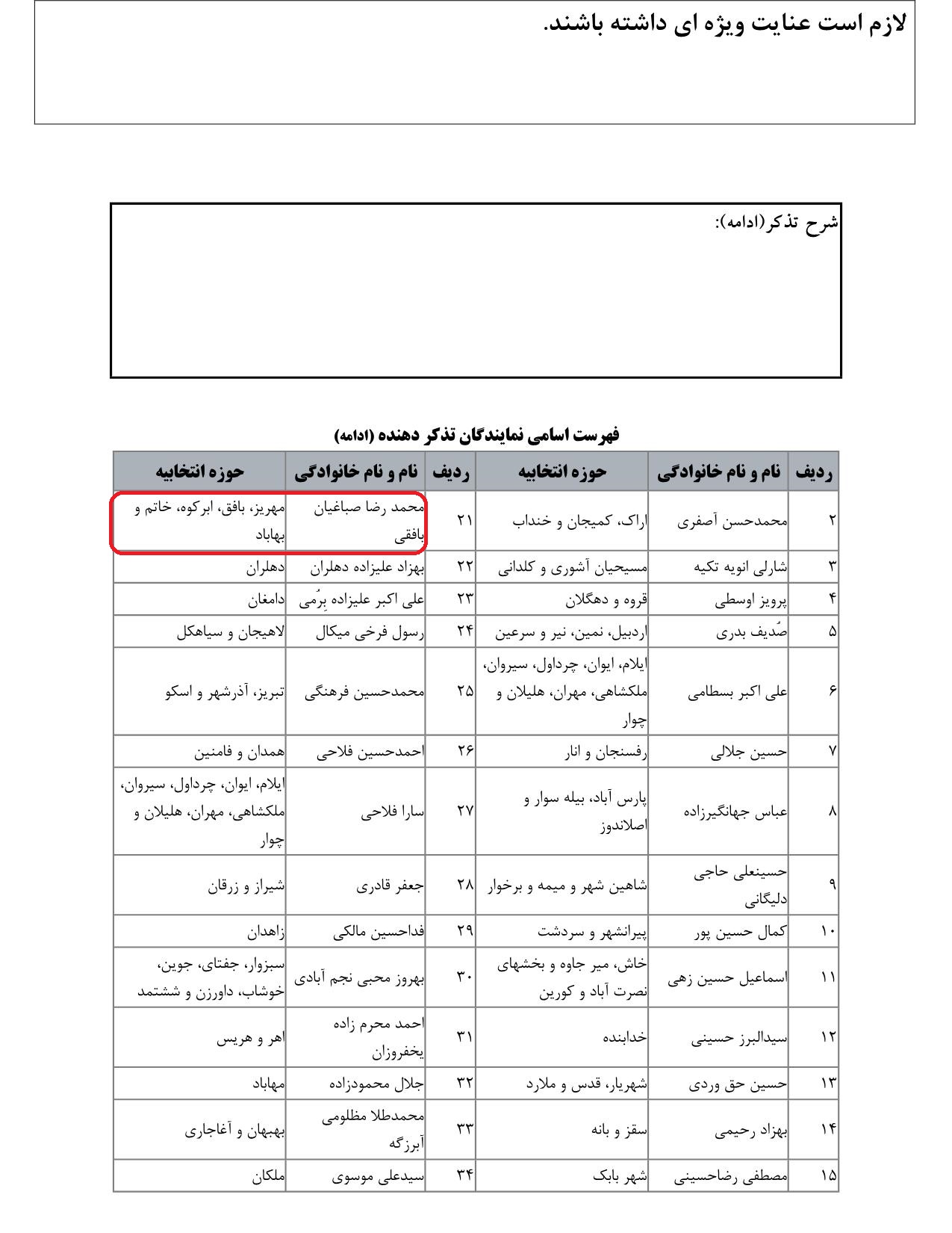 مشارکت محمدرضا صباغیان در تذکر به عیسی زارع پور وزیر محترم ارتباطات و فناوری اطلاعات در خصوص  رفع قطعی تلفن های ثابت شهرها و روستاها