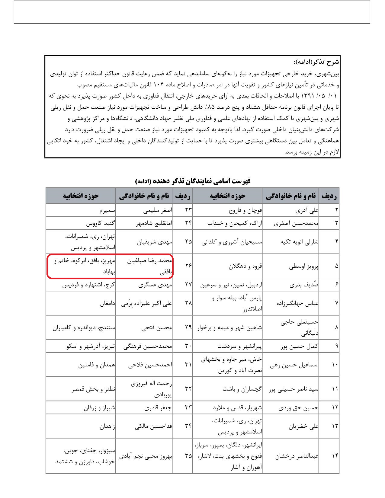 مشارکت محمدرضا صباغیان در تذکر به سیدرضا فاطمی‌امین وزیر محترم صنعت ، معدن و تجارت در خصوص ساخت تجهیزات مورد نیاز صنعت حمل و نقل ریلی شهری و بین شهری با استفاده از نهادهای علمی و فناوری ملی