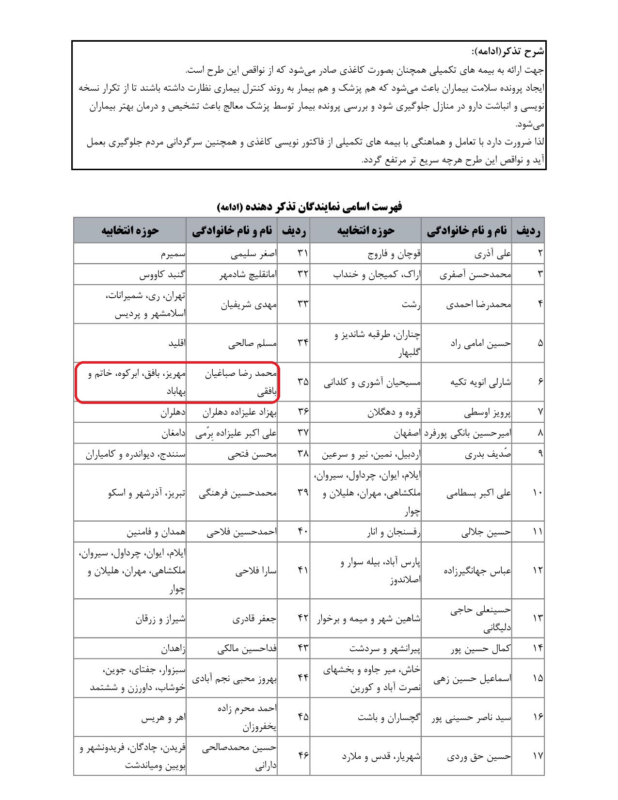 مشارکت محمدرضا صباغیان در تذکر به بهرام عین اللهی وزیر محترم بهداشت ، درمان و آموزش پزشکی در خصوص ضرورت رفع نواقص طرح نسخه نویسی الکترونیکی، ایجاد پرونده سلامت بیماران و اتصال این سامانه به بیمه های تکمیلی