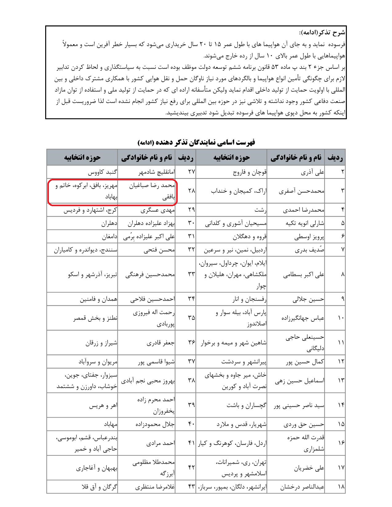 مشارکت محمدرضا صباغیان در تذکر به سید ابراهیم رئیسی ریاست محترم جمهور در خصوص تأمین انواع هواپیما و بالگردهای مورد نیاز ناوگان حمل و نقل هوایی کشور