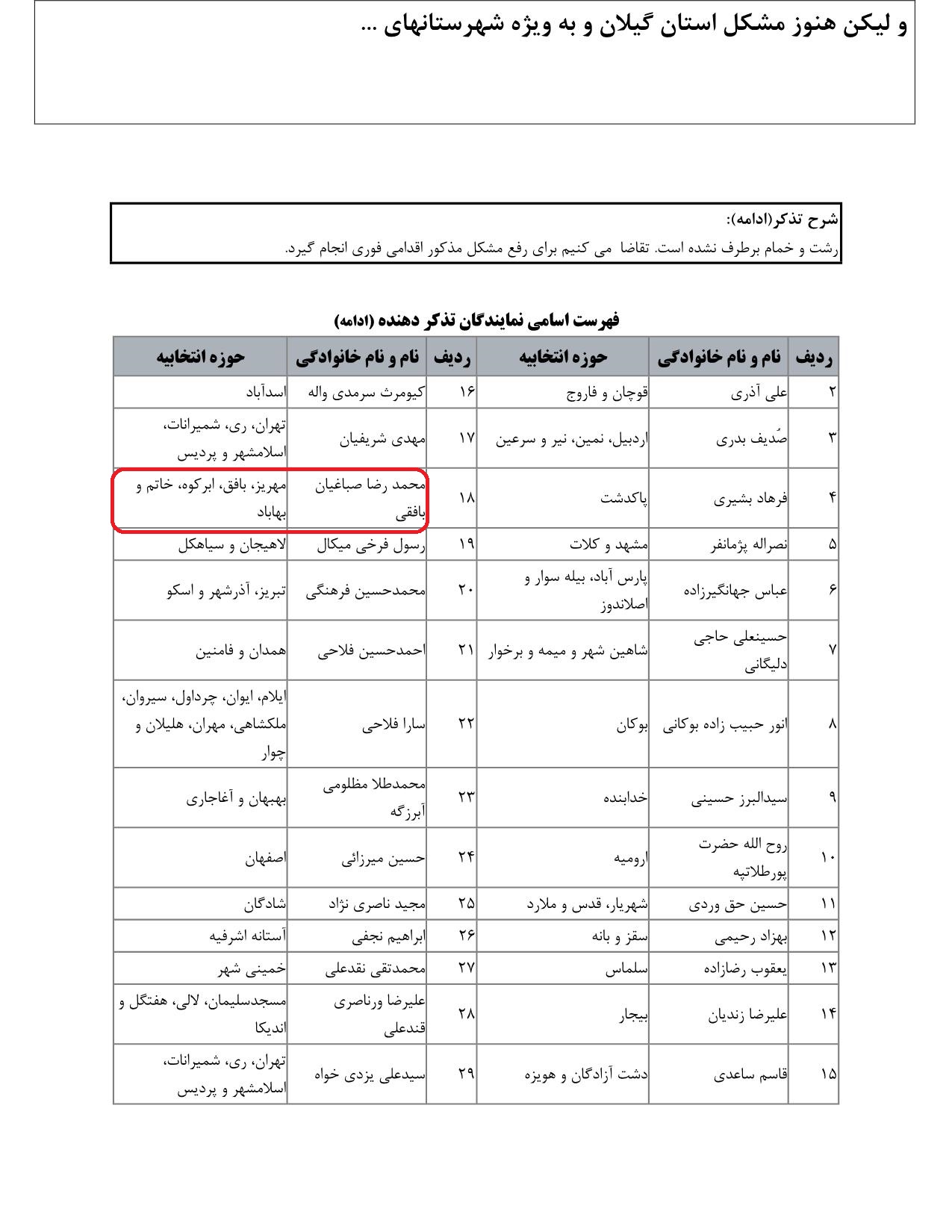 مشارکت محمدرضا صباغیان در تذکر به سیداحسان خاندوزی وزیر محترم امور اقتصادی و دارایی در خصوص اینکه چرا در عابر بانک های گیلان و به ویژه شهرستانهای رشت و خمام پول نقد موجود نیست؟