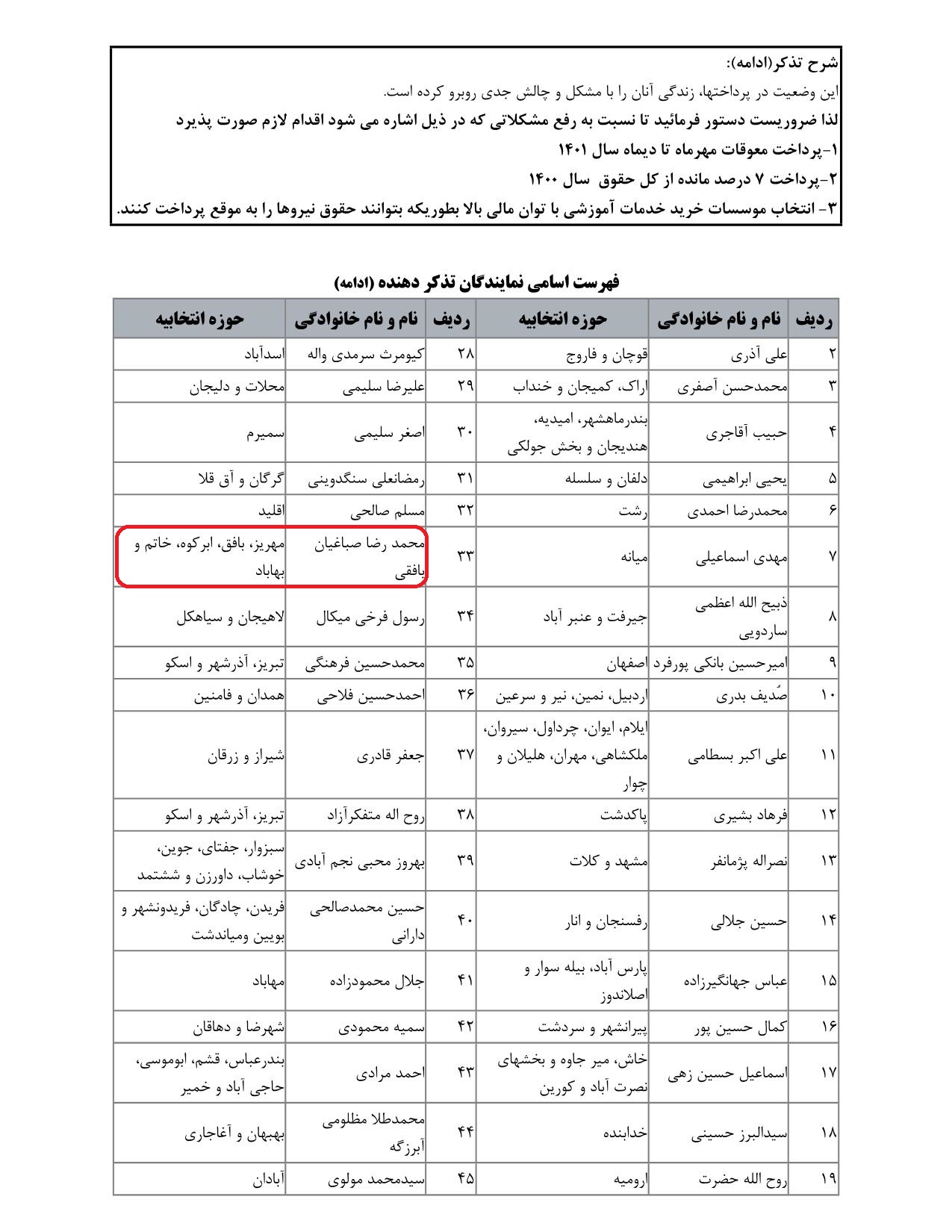 مشارکت محمدرضا صباغیان در تذکر به سید ابراهیم رئیسی ریاست محترم جمهور در خصوص تسریع در پرداخت معوقات نیروهای خرید خدمات ومعلمان حق التدریسی آموزش و پرورش