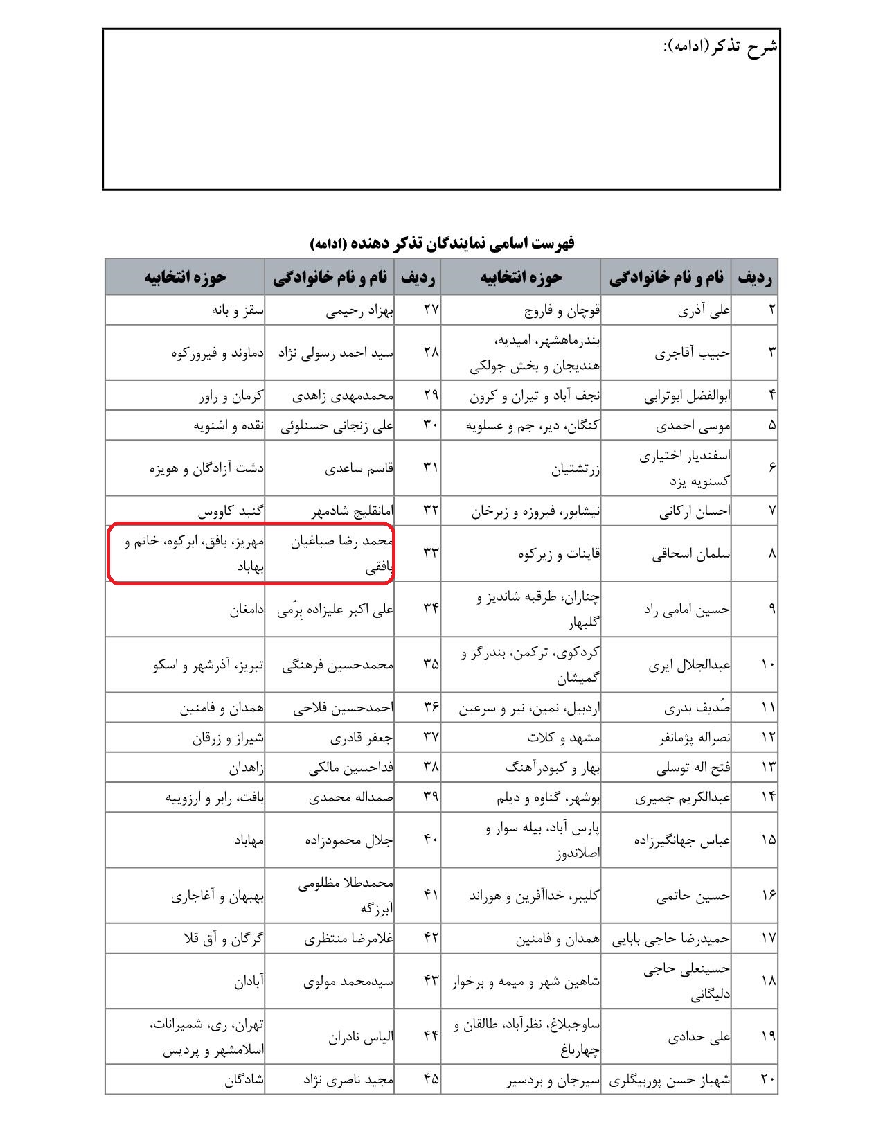 مشارکت محمدرضا صباغیان در تذکر به یوسف نوری وزیر محترم آموزش و پرورش در خصوص اینکه رتبه بندی واژه پرتکرار سالیان اخیر باعث نارضایتی وسرخوردگی جامعه فرهنگیان شده است