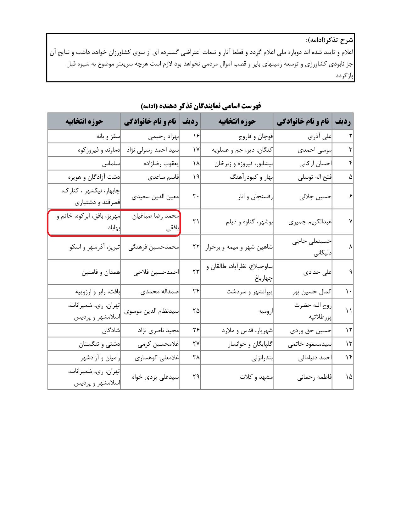 مشارکت محمدرضا صباغیان در تذکر به سید جواد ساداتی نژاد وزیر محترم جهاد کشاورزی در خصوص  تصرف زمینهای کشاورزی و اموال مردم