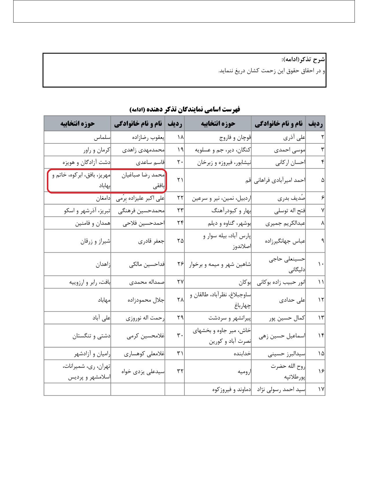 مشارکت محمدرضا صباغیان در تذکر به یوسف نوری وزیر محترم آموزش و پرورش در خصوص رسیدگی به شکایات و اعتراضات معلمان عزیز در خصوص رتبه بندی