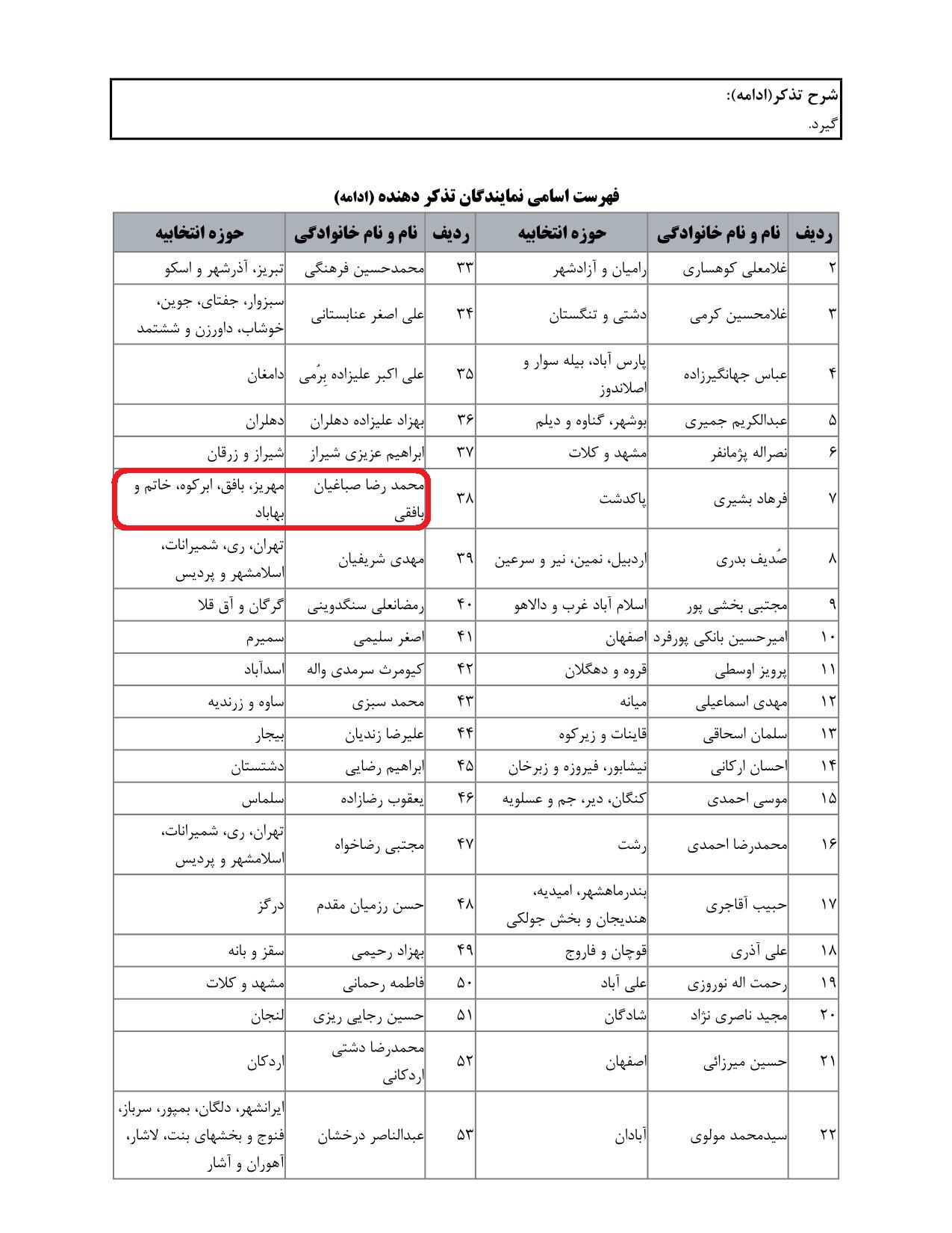 مشارکت محمدرضا صباغیان در تذکر به یوسف نوری وزیر محترم آموزش و پرورش در خصوص عدم پرداخت حقوق معلمان حق التدریس