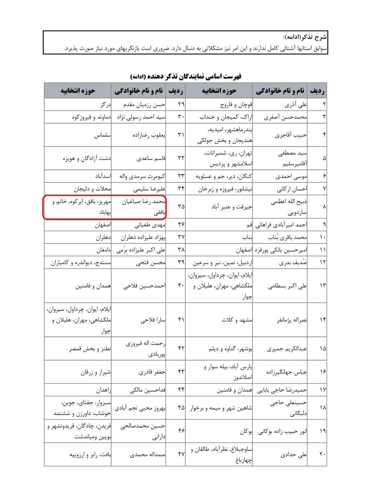 مشارکت محمدرضا صباغیان در تذکر به یوسف نوری وزیر محترم آموزش و پرورش در خصوص ضرورت بازنگری در ارتباط با شیوه های اجرائی رتبه بندی معلمان