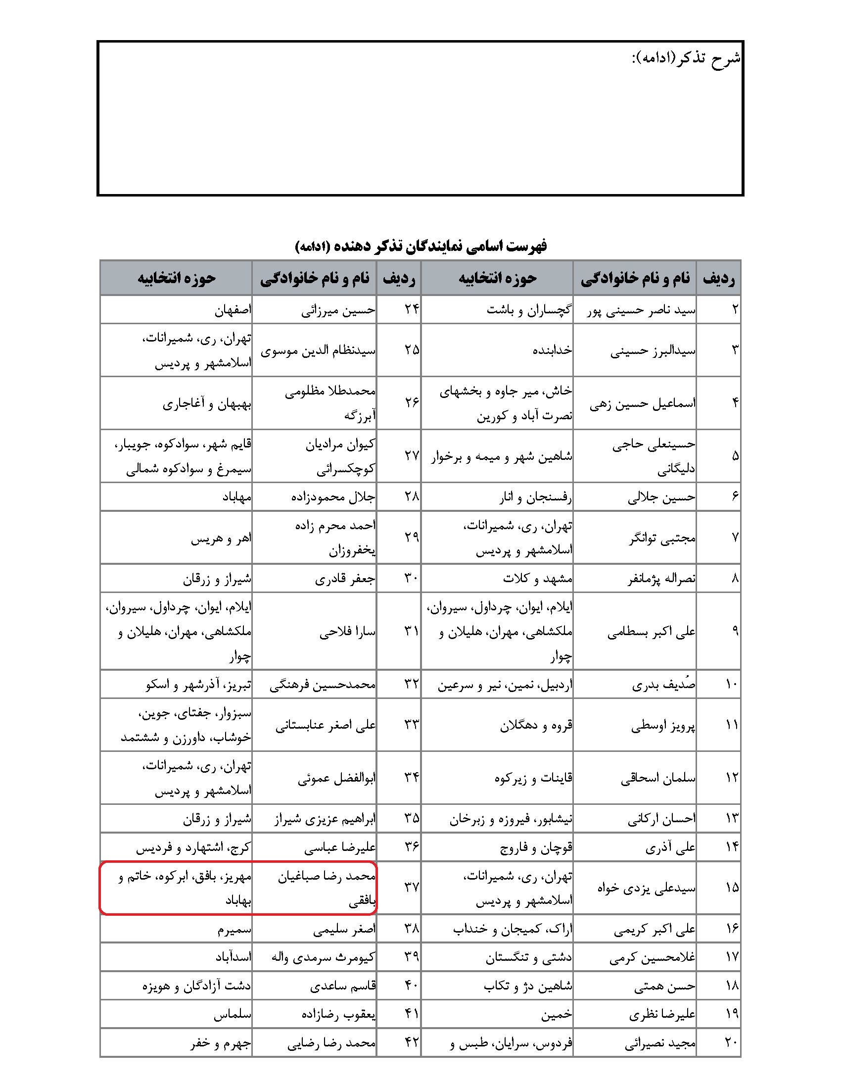 مشارکت محمدرضا صباغیان در تذکر به سیدرضا فاطمی امین وزیرمحترم صنعت، معدن و تجارت درخصوص اینکه گزارشی از چگونگی هزینه یک درصد از فروش معادن در روستاها و شهرهای تحت تاثیر فعالیت های معدنی ارائه کند