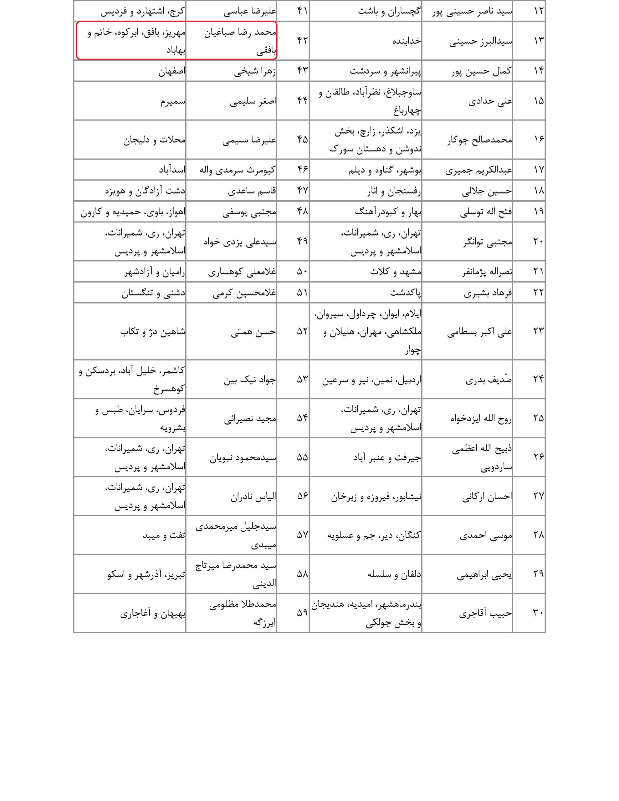 مشارکت محمدرضا صباغیان در تذکر به سیداحسان خاندوزی وزیر محترم امور اقتصادی و دارایی در خصوص لزوم نظارت برعرضه و فروش ارز به صورت اسکناس درصرافی ها و اصلاح شیوه اختصاص ارز به نیازهای واقعی مردم